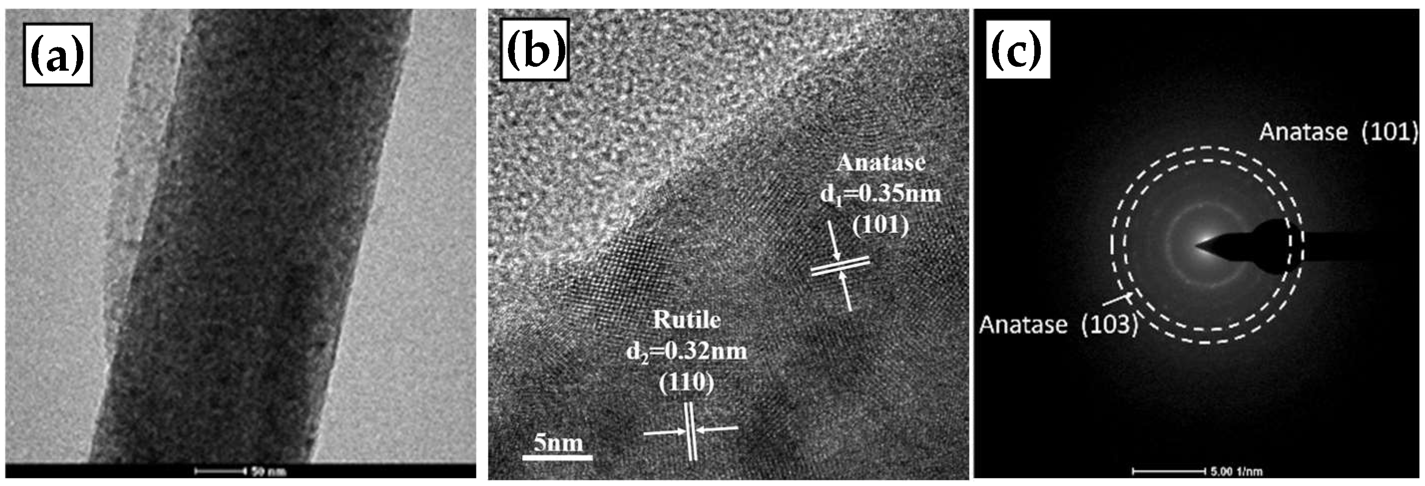 Catalysts 12 01441 g003