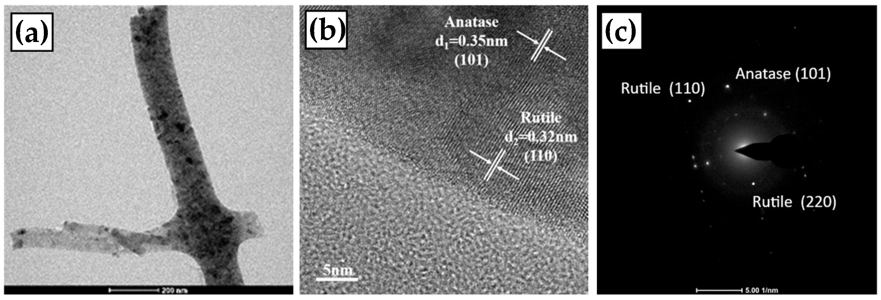 Catalysts 12 01441 g004