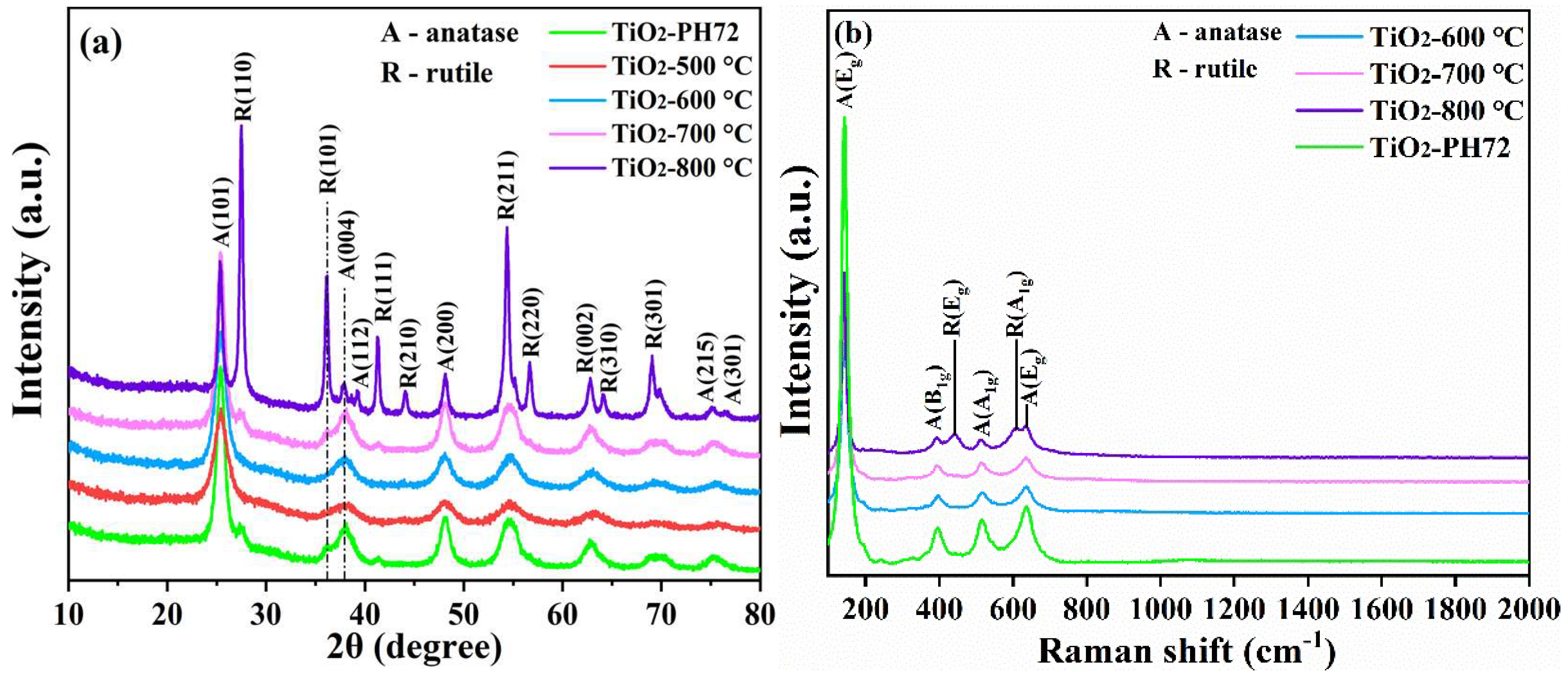 Catalysts 12 01441 g005
