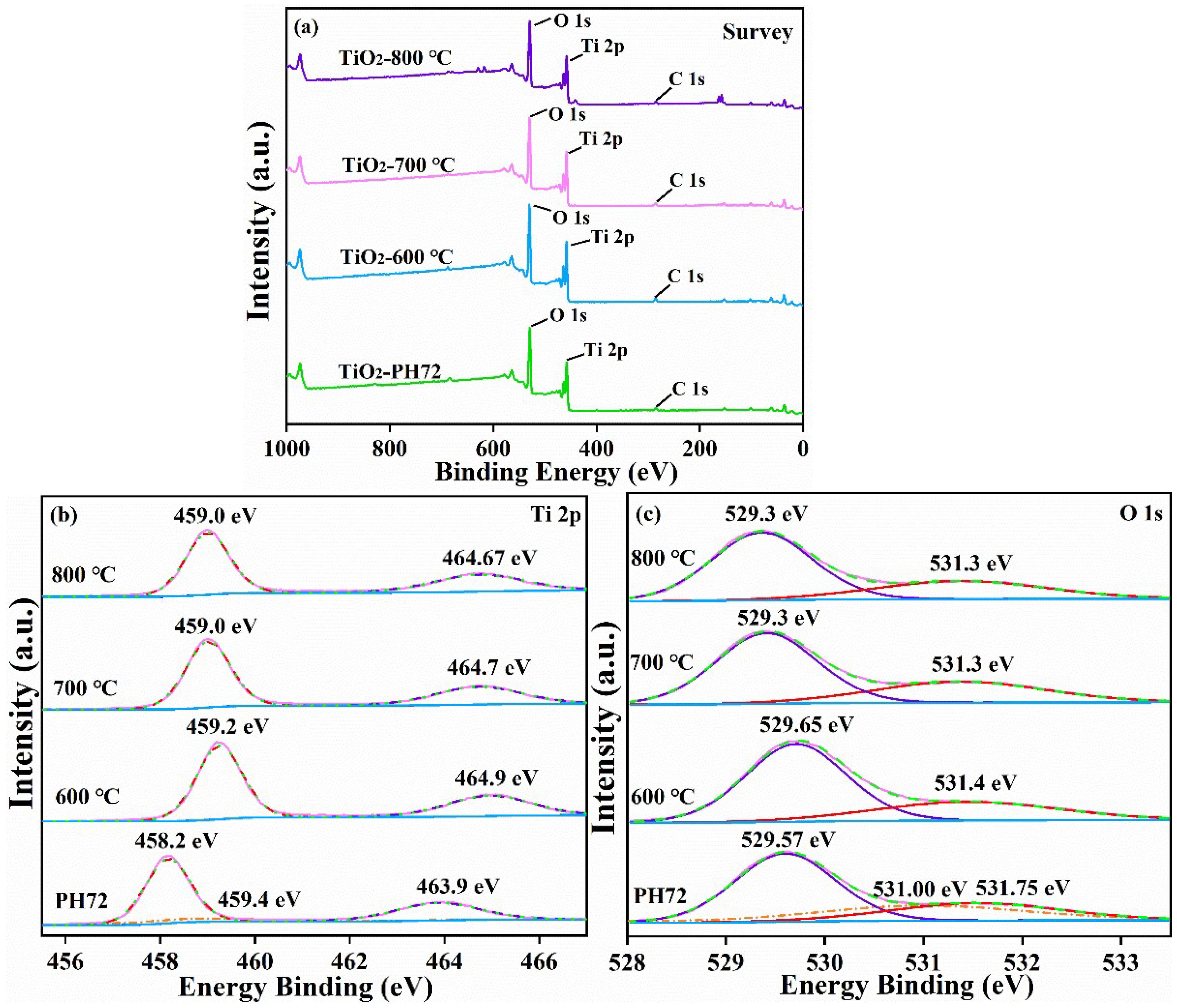 Catalysts 12 01441 g006