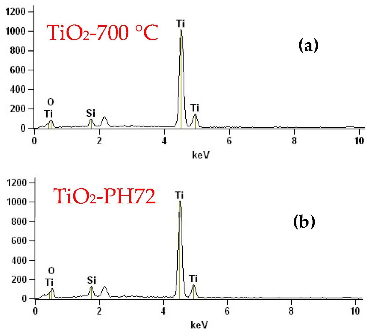 Catalysts 12 01441 g007