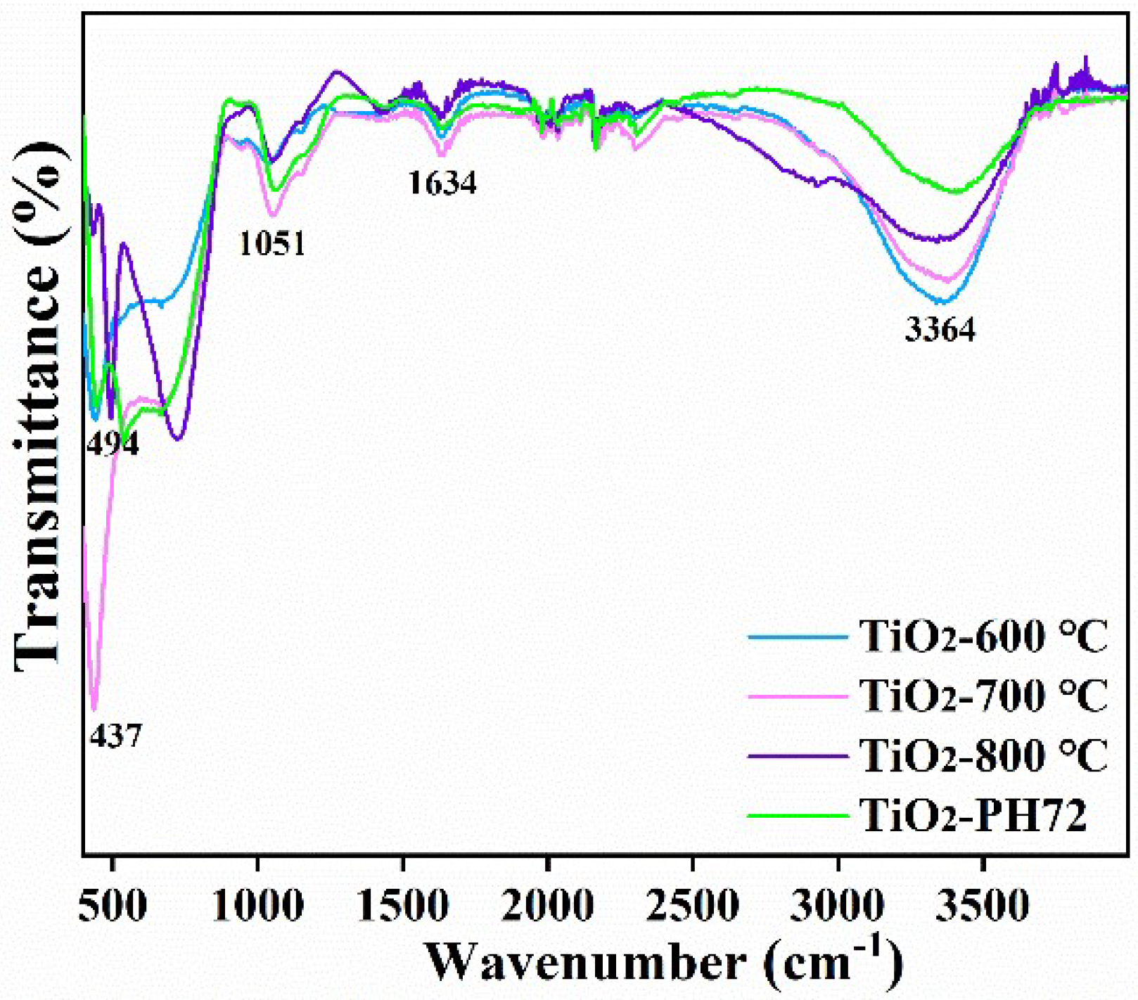 Catalysts 12 01441 g008