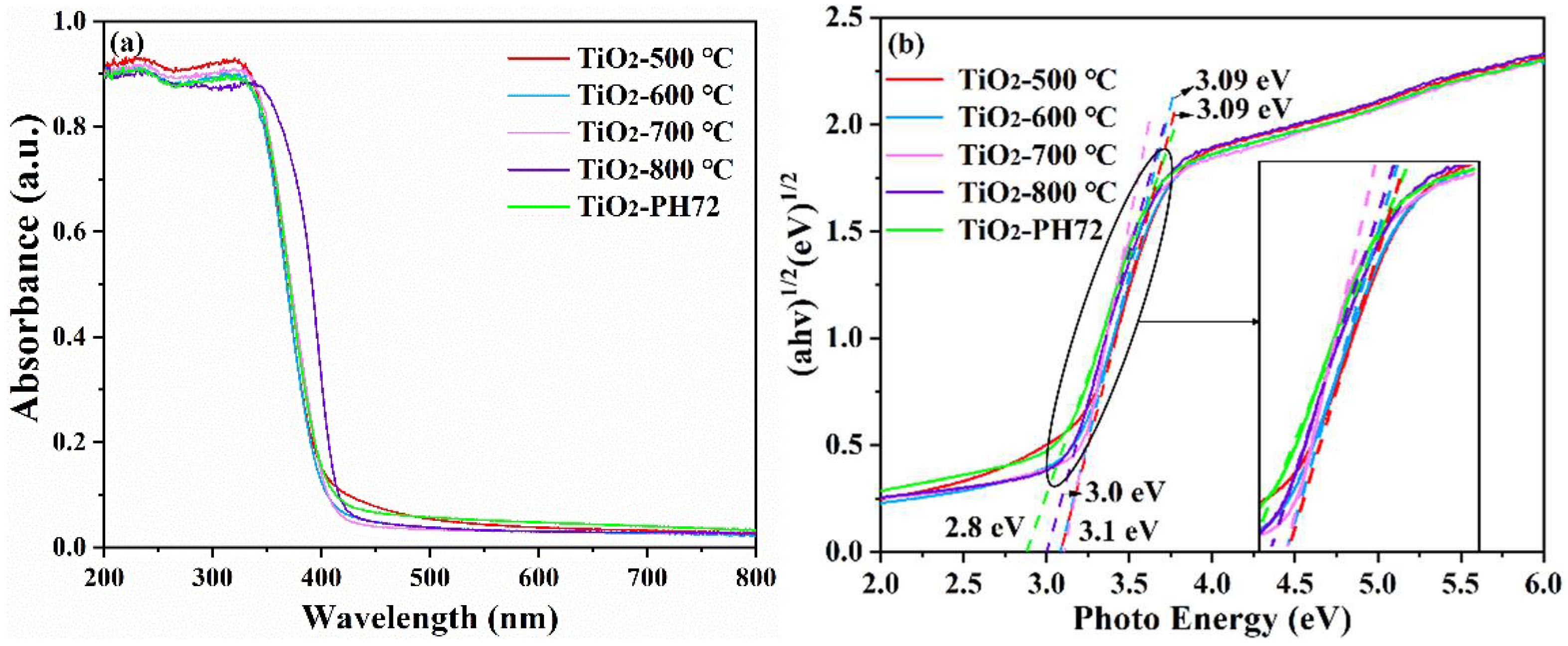 Catalysts 12 01441 g009