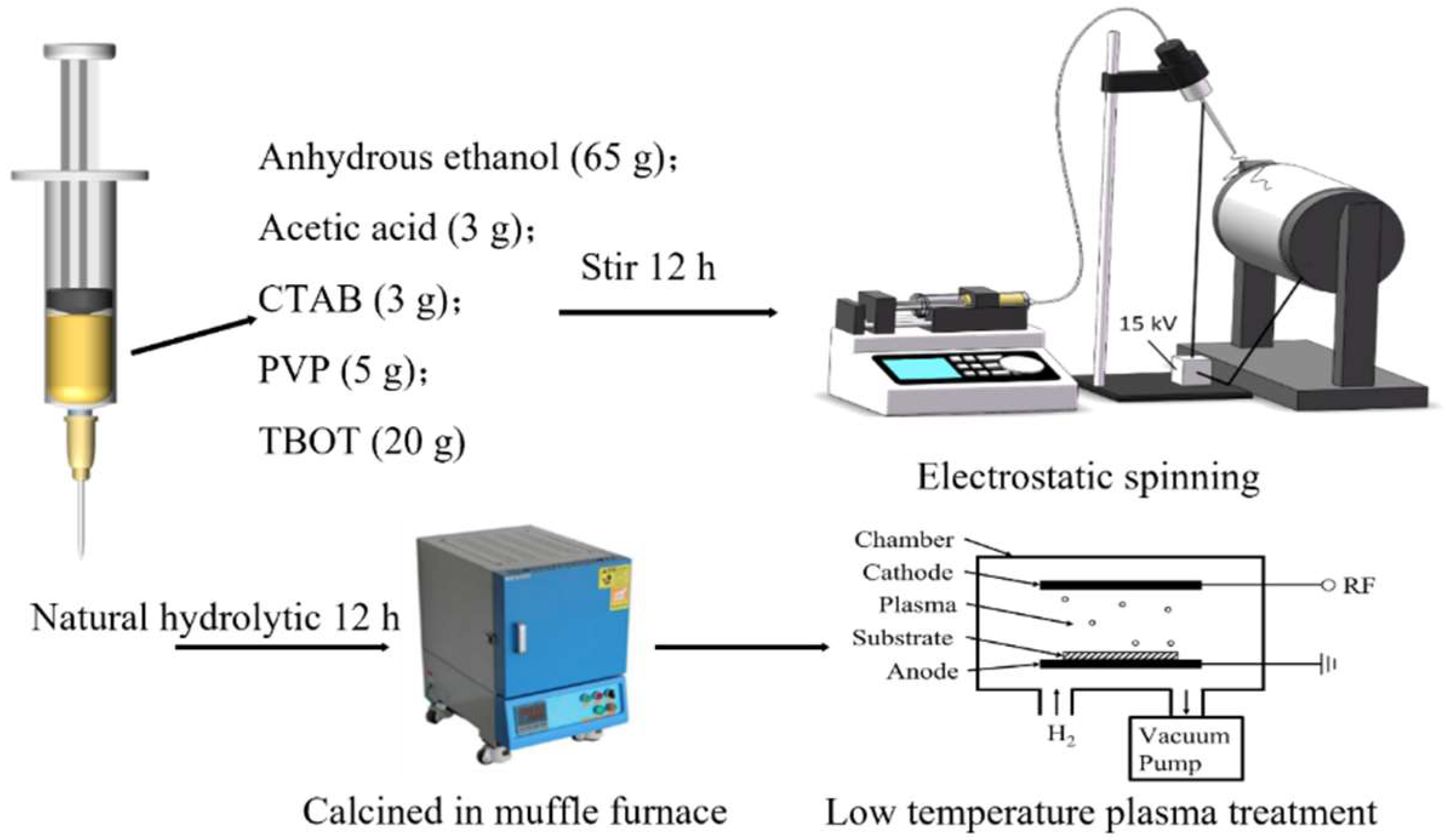 Catalysts 12 01441 g013