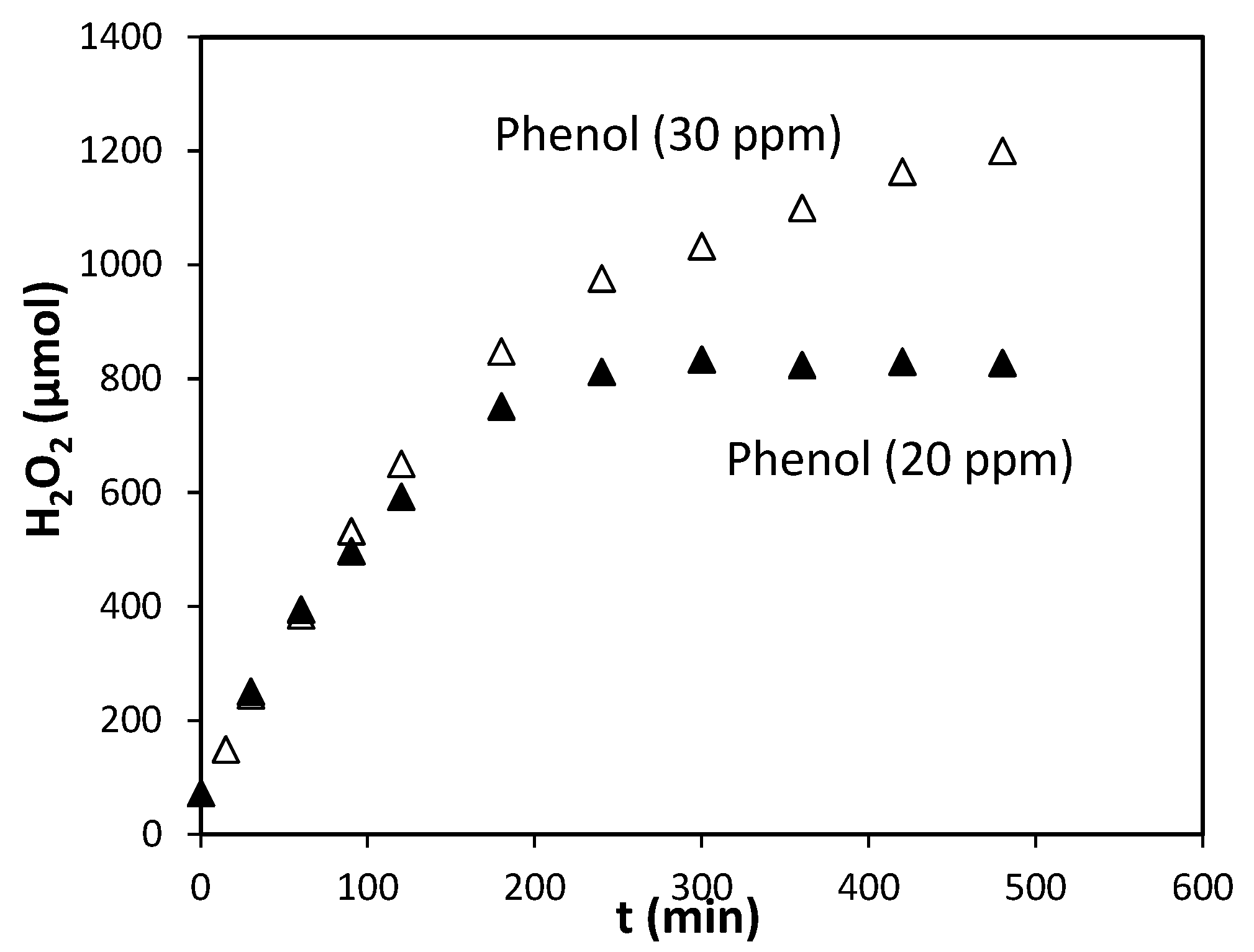 Catalysts 12 01445 g005
