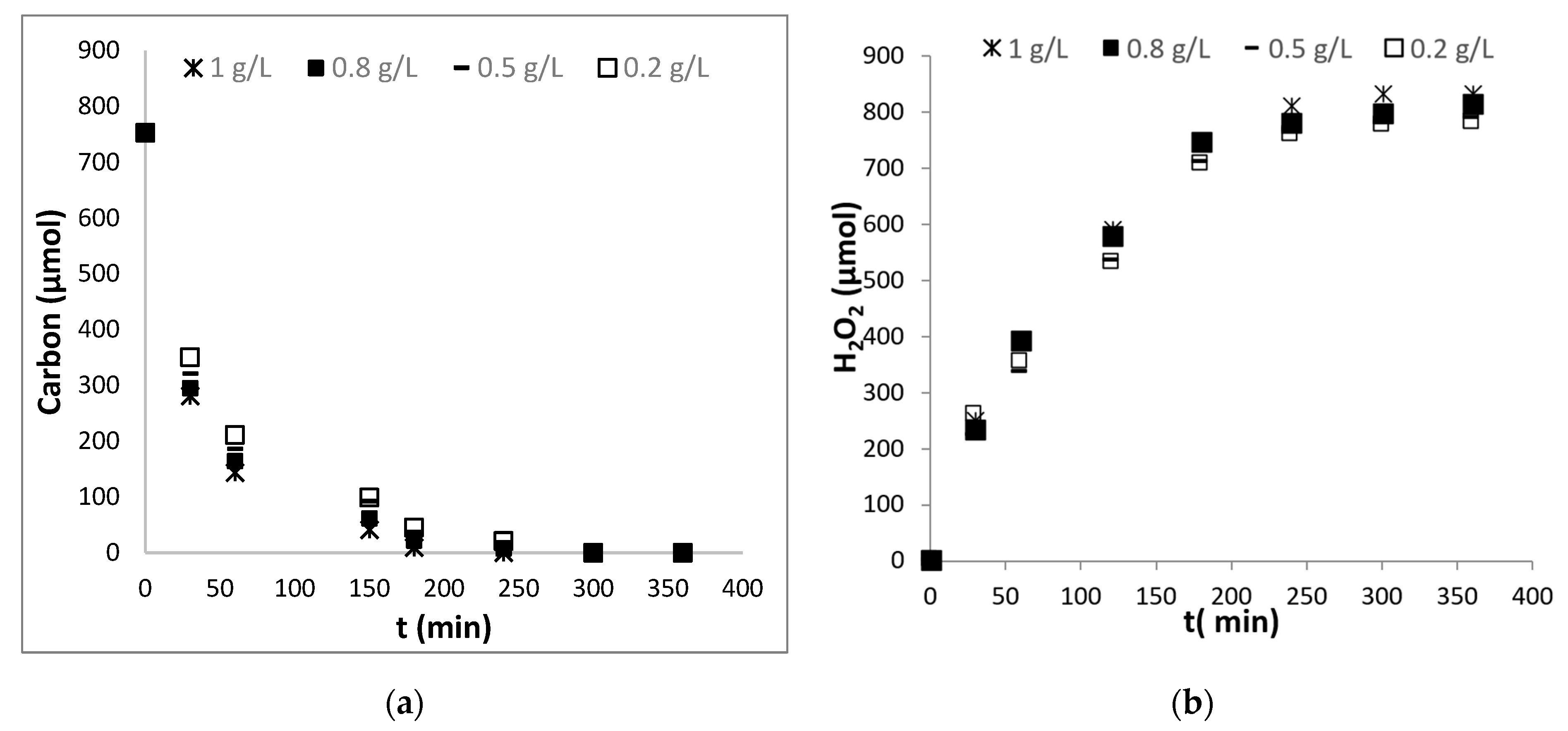 Catalysts 12 01445 g006
