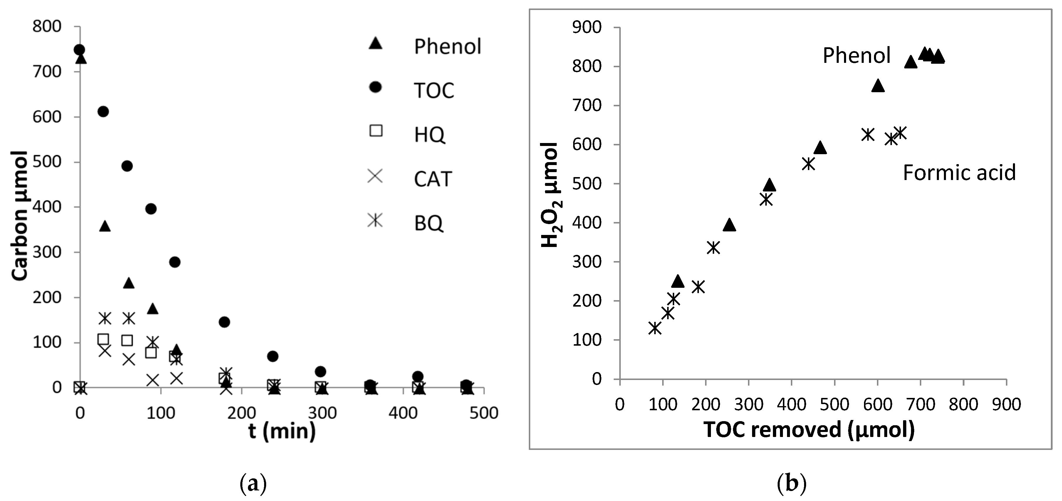 Catalysts 12 01445 g008