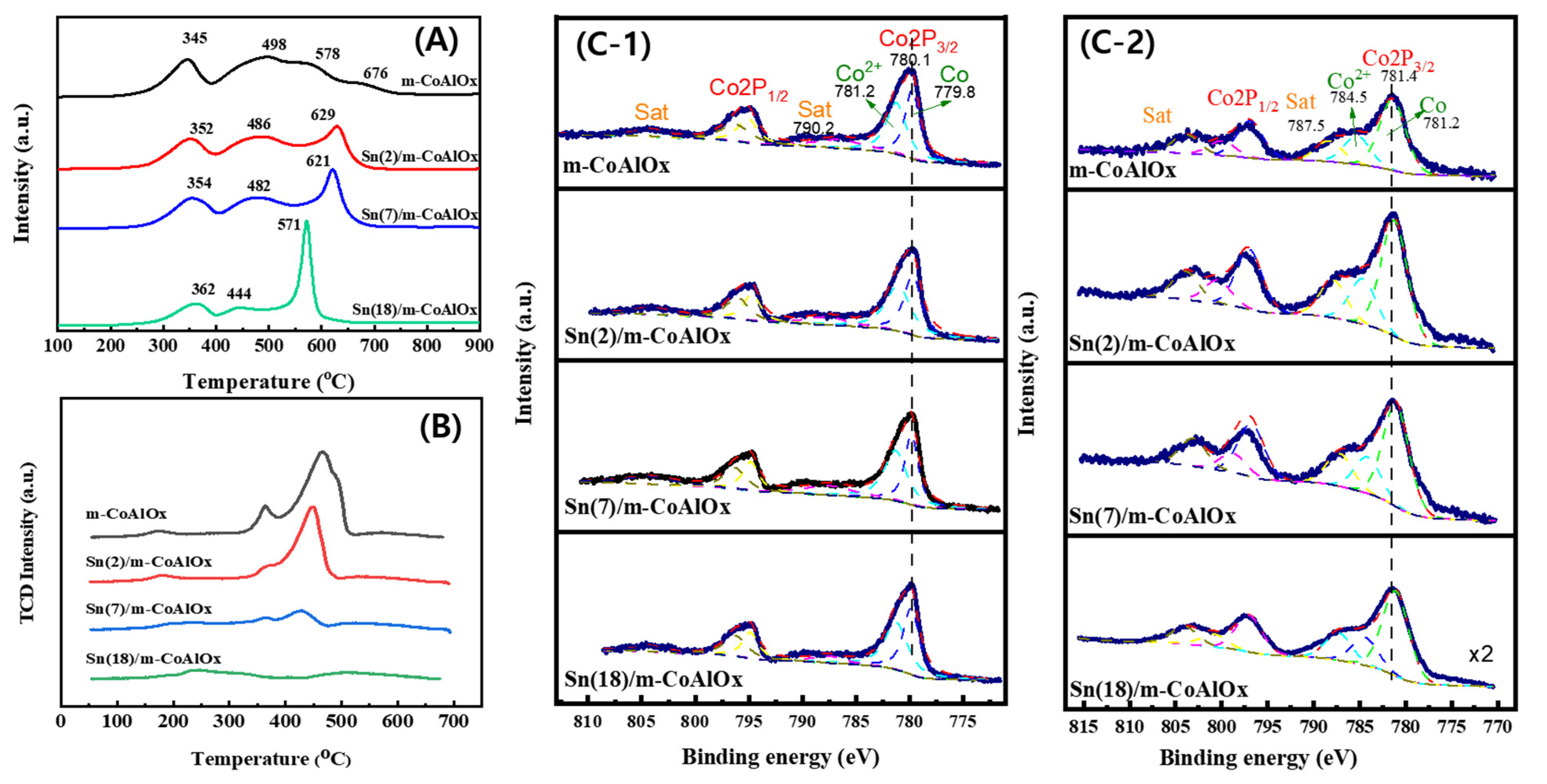 Catalysts 12 01447 g002