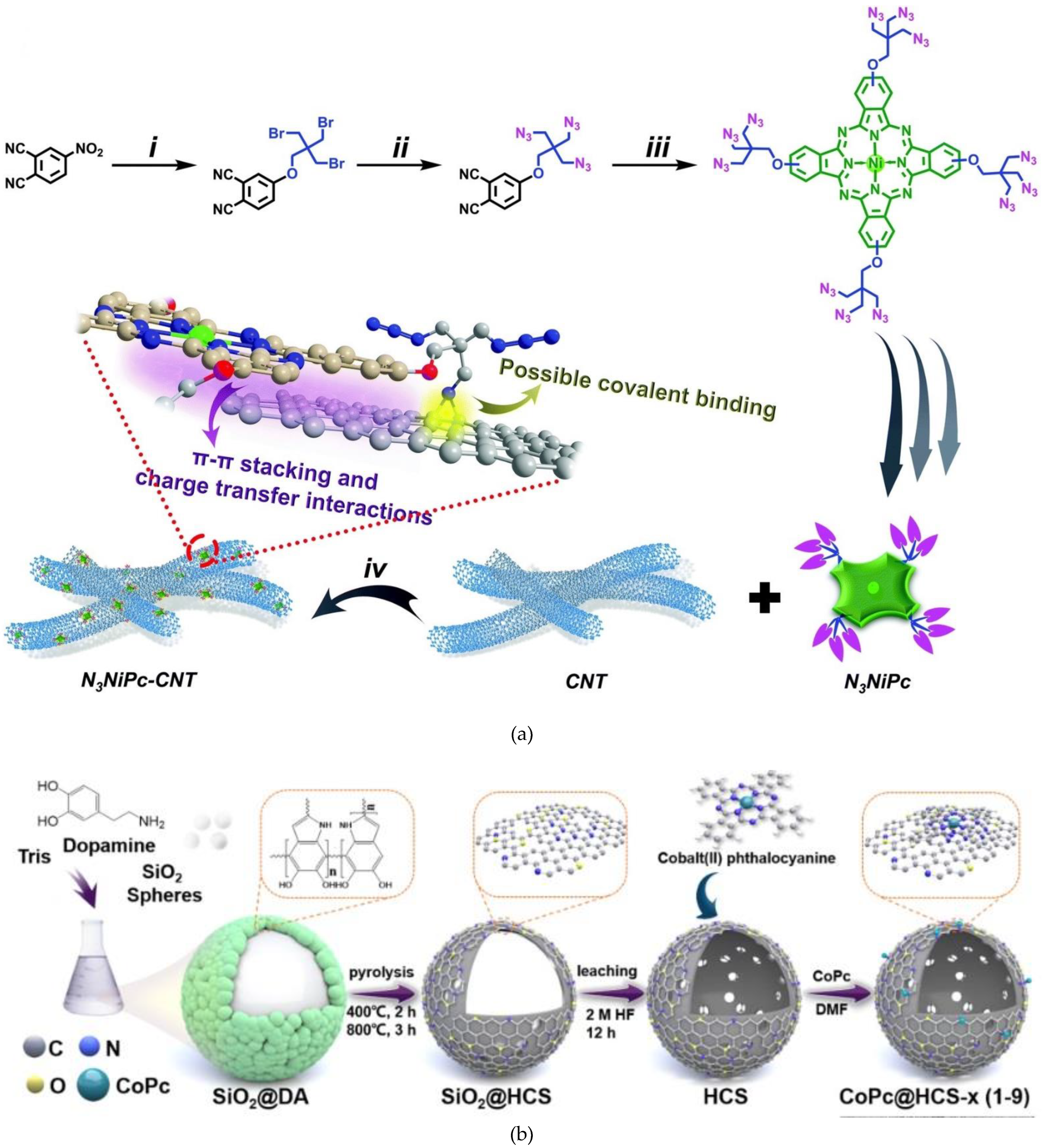 Catalysts 12 01448 g009