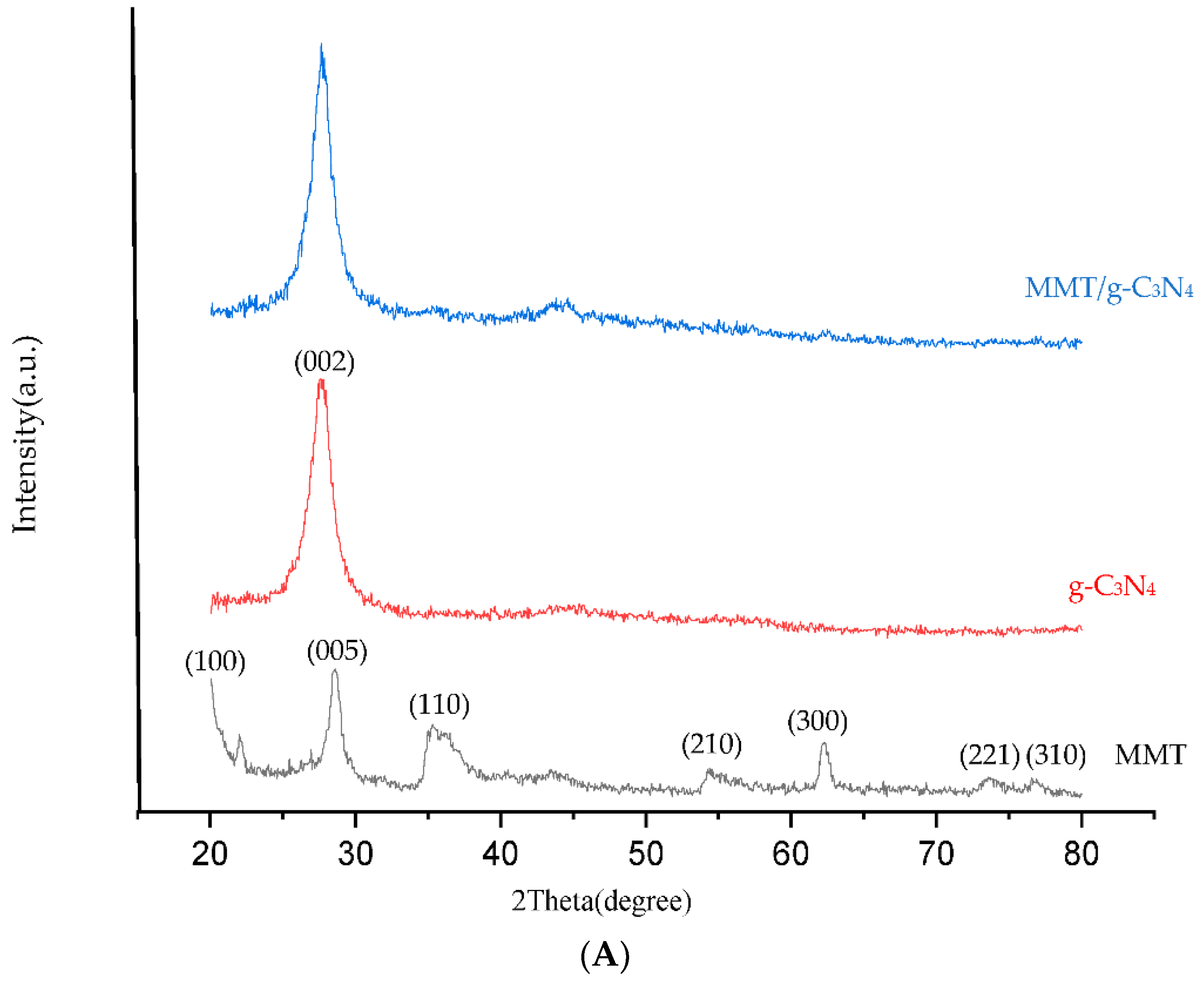 Catalysts 12 01450 g002a