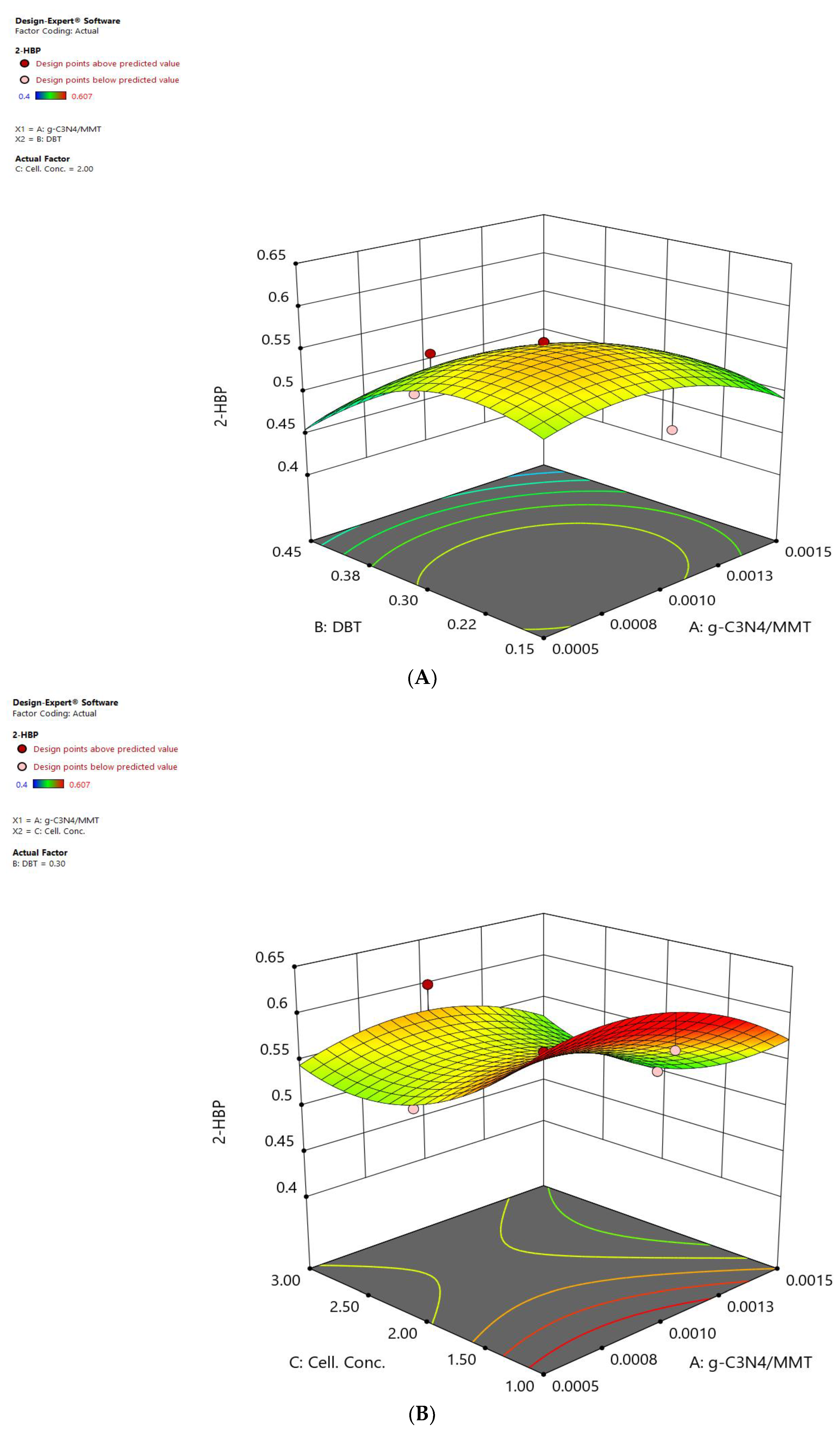 Catalysts 12 01450 g004a