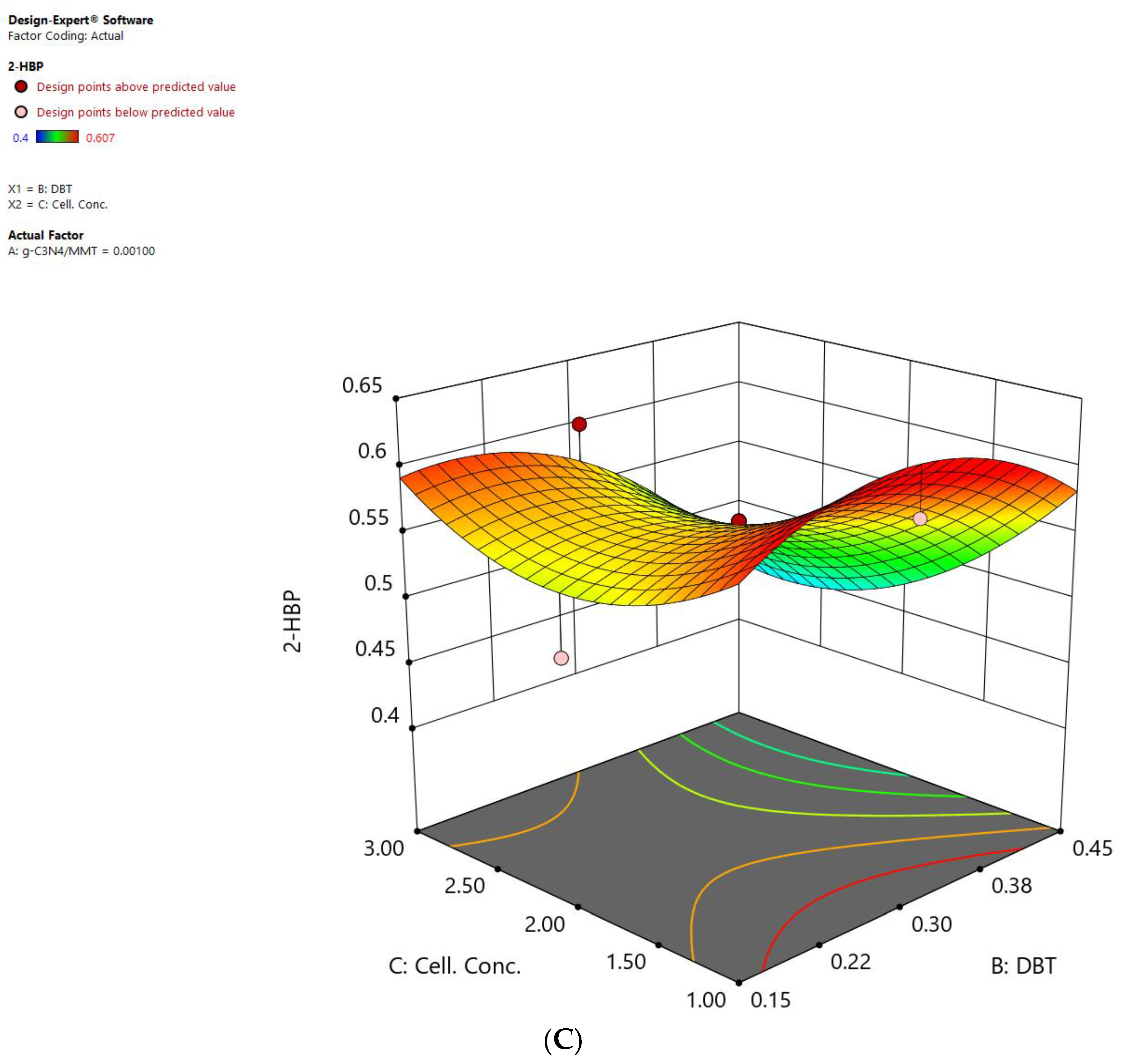 Catalysts 12 01450 g004b