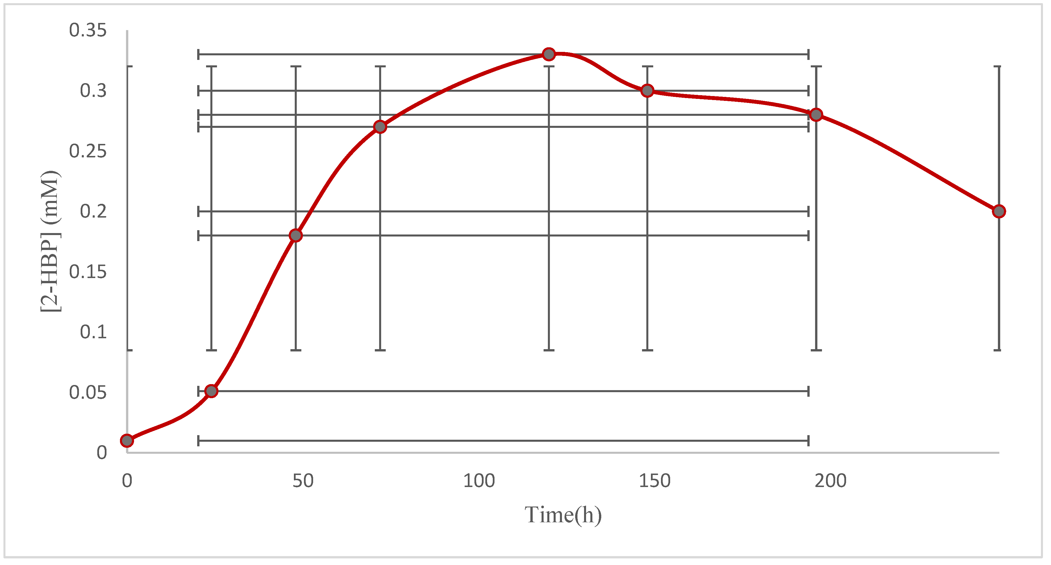 Catalysts 12 01450 g005