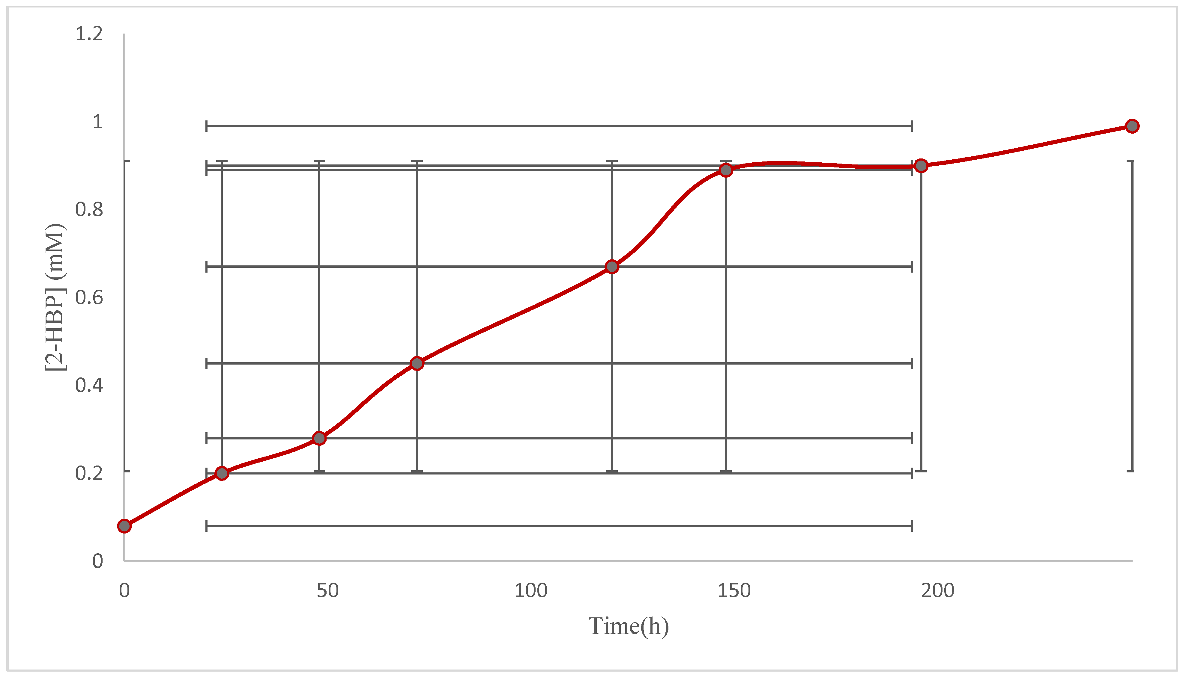 Catalysts 12 01450 g006