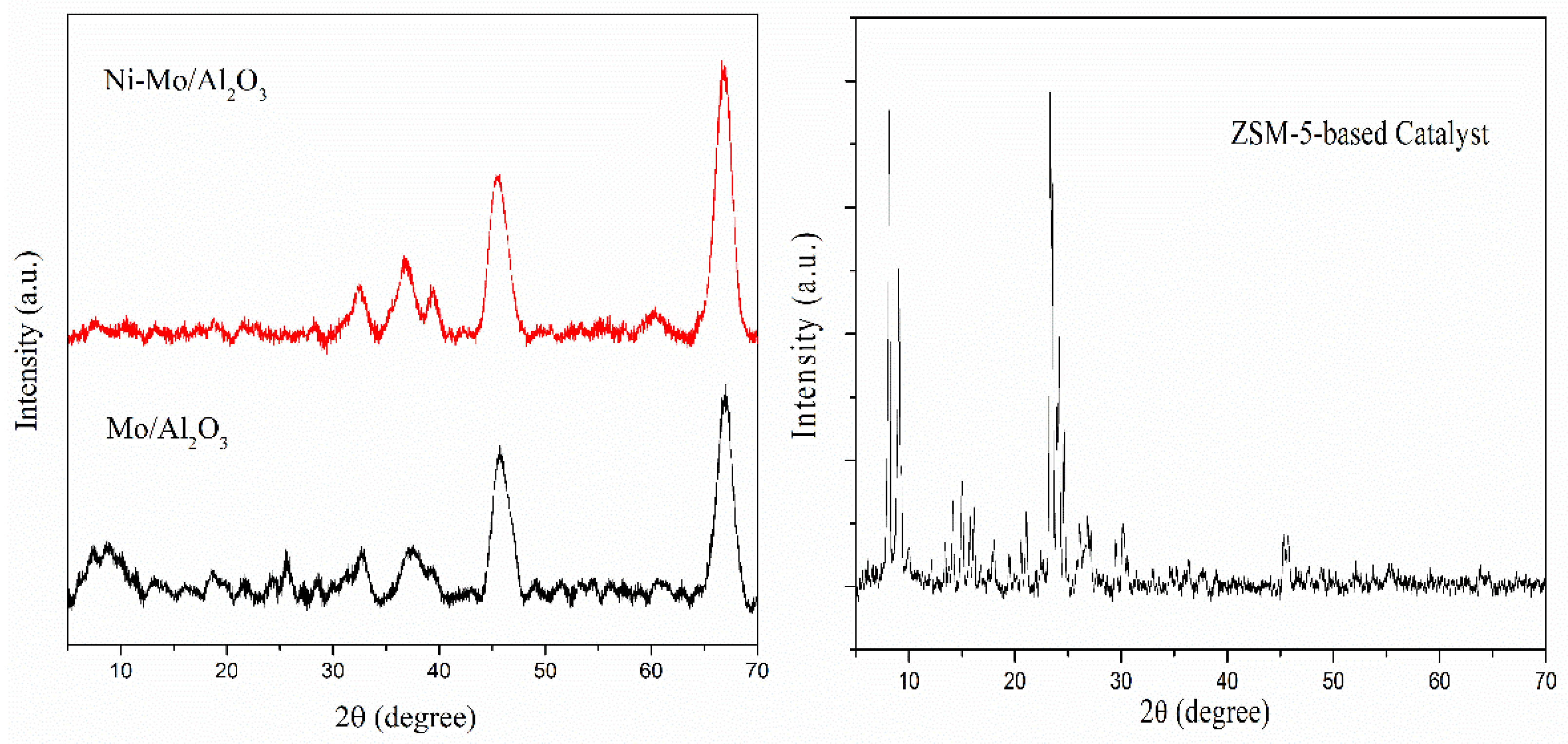 Catalysts 12 01457 g001