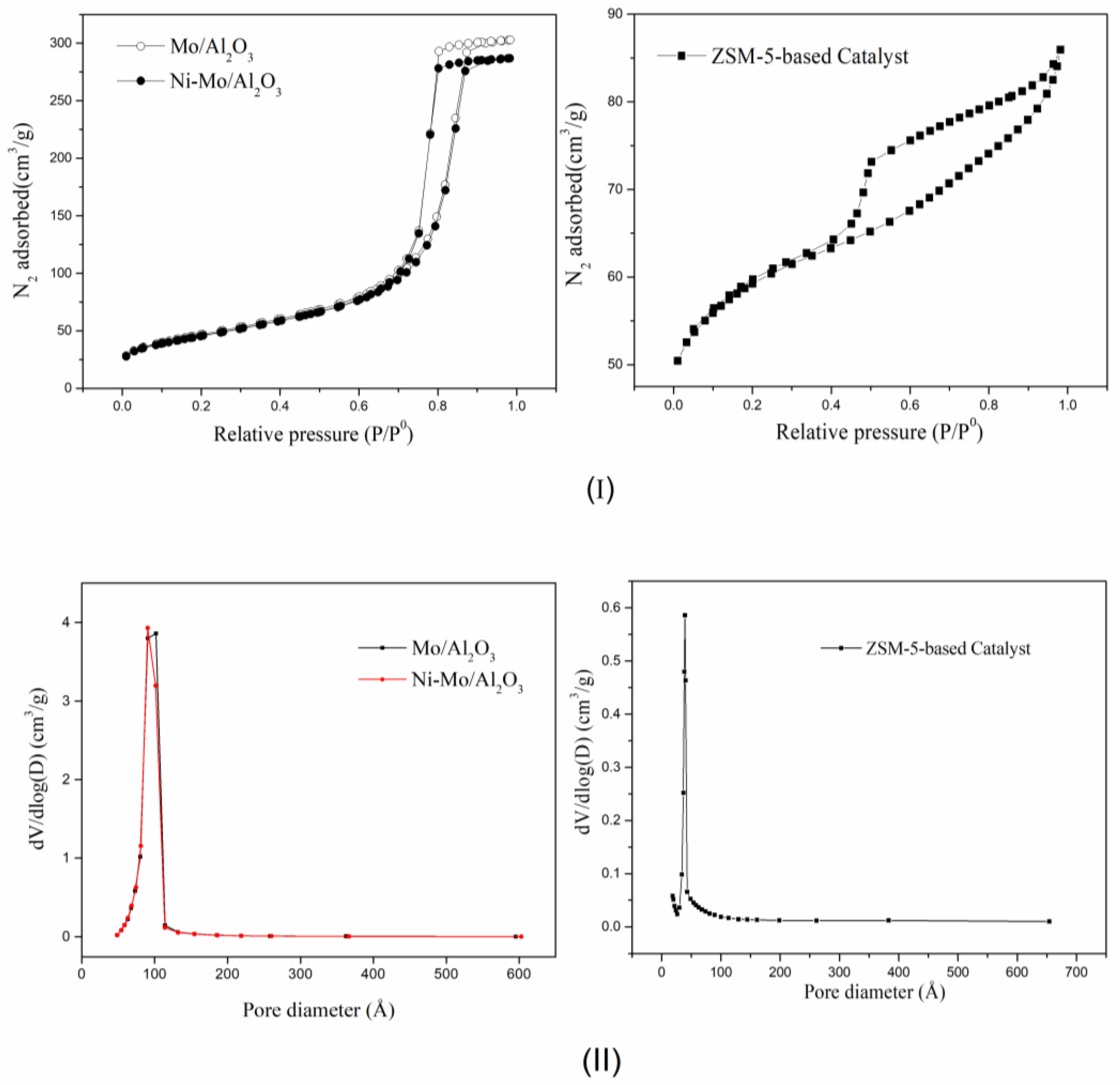 Catalysts 12 01457 g002