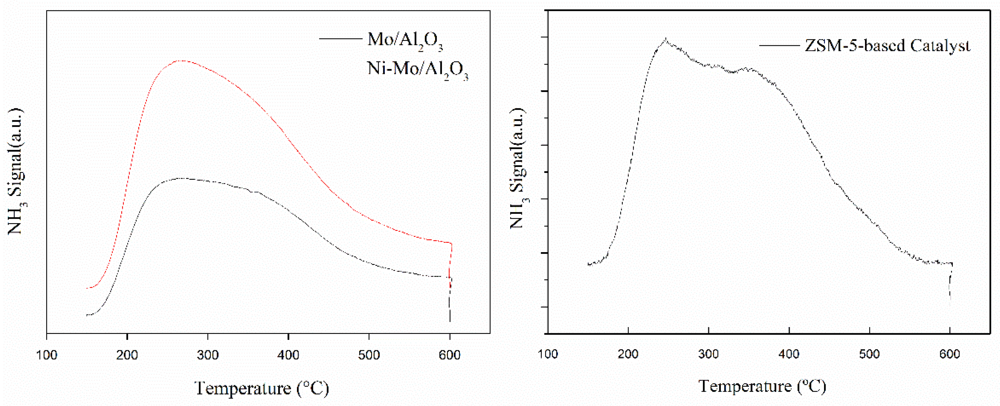 Catalysts 12 01457 g003