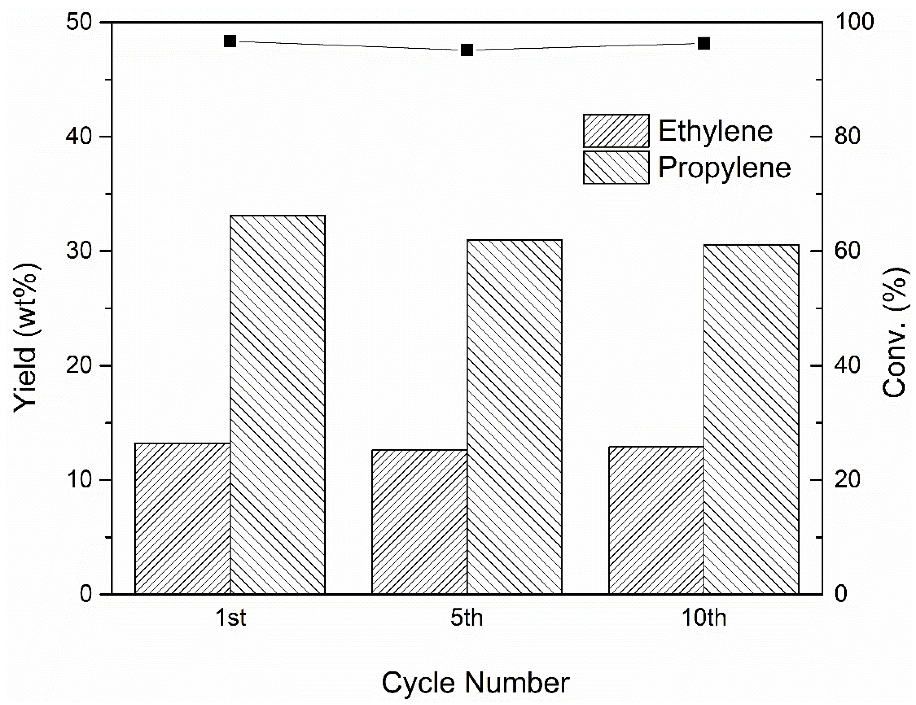 Catalysts 12 01457 g007
