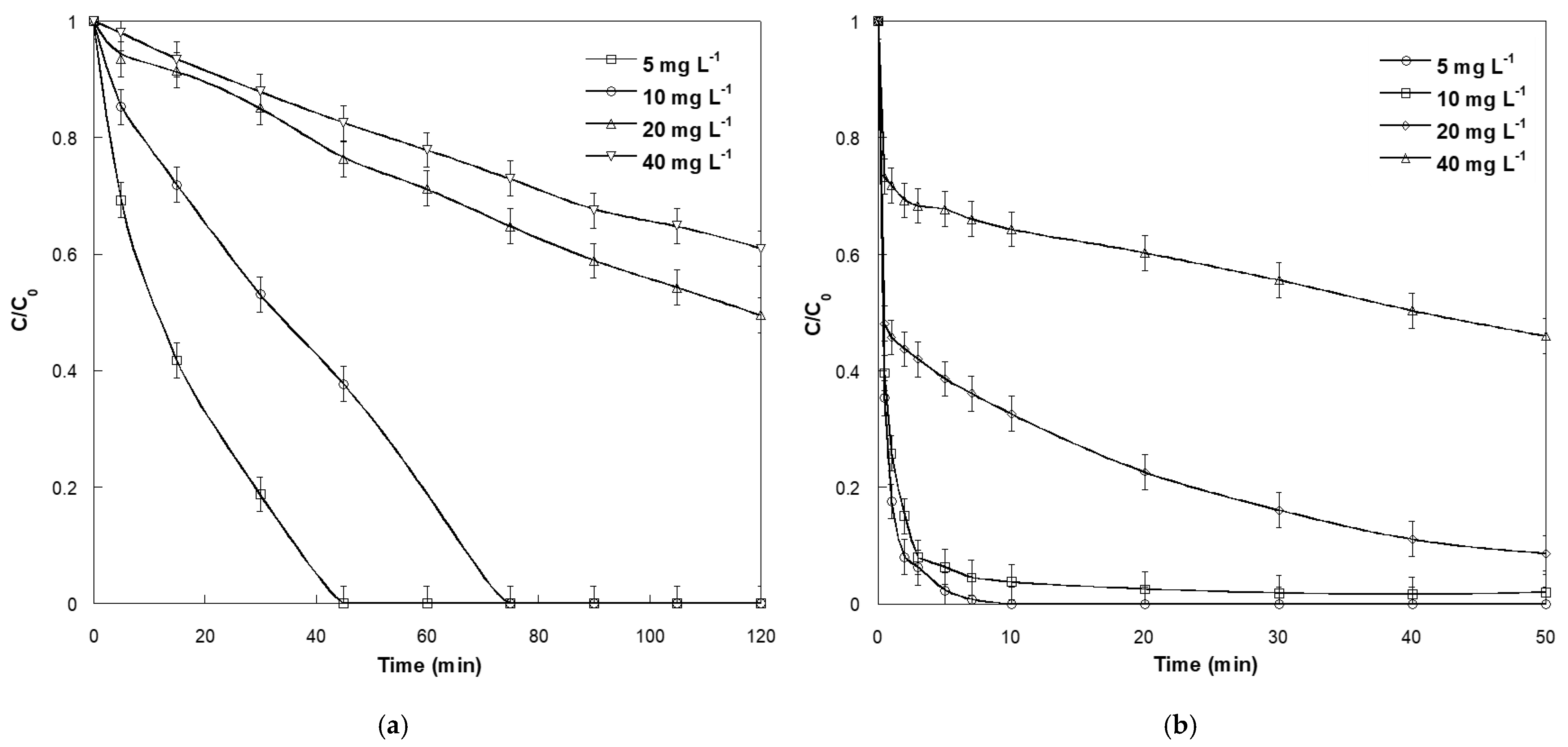Catalysts 12 01460 g002 Catalysts 12 01460 g002