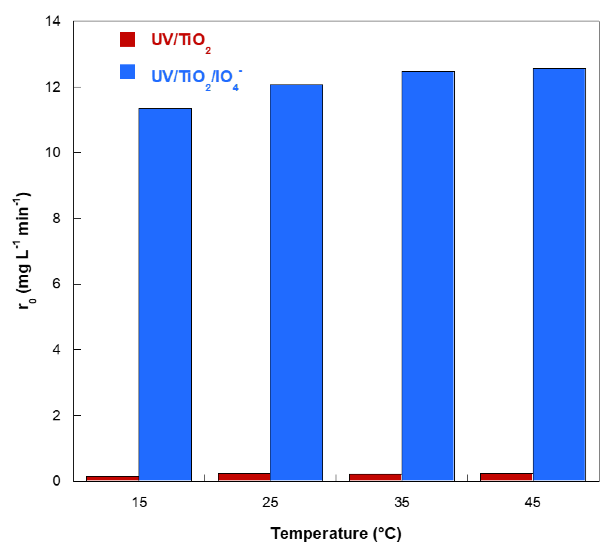 Catalysts 12 01460 g007 Catalysts 12 01460 g007