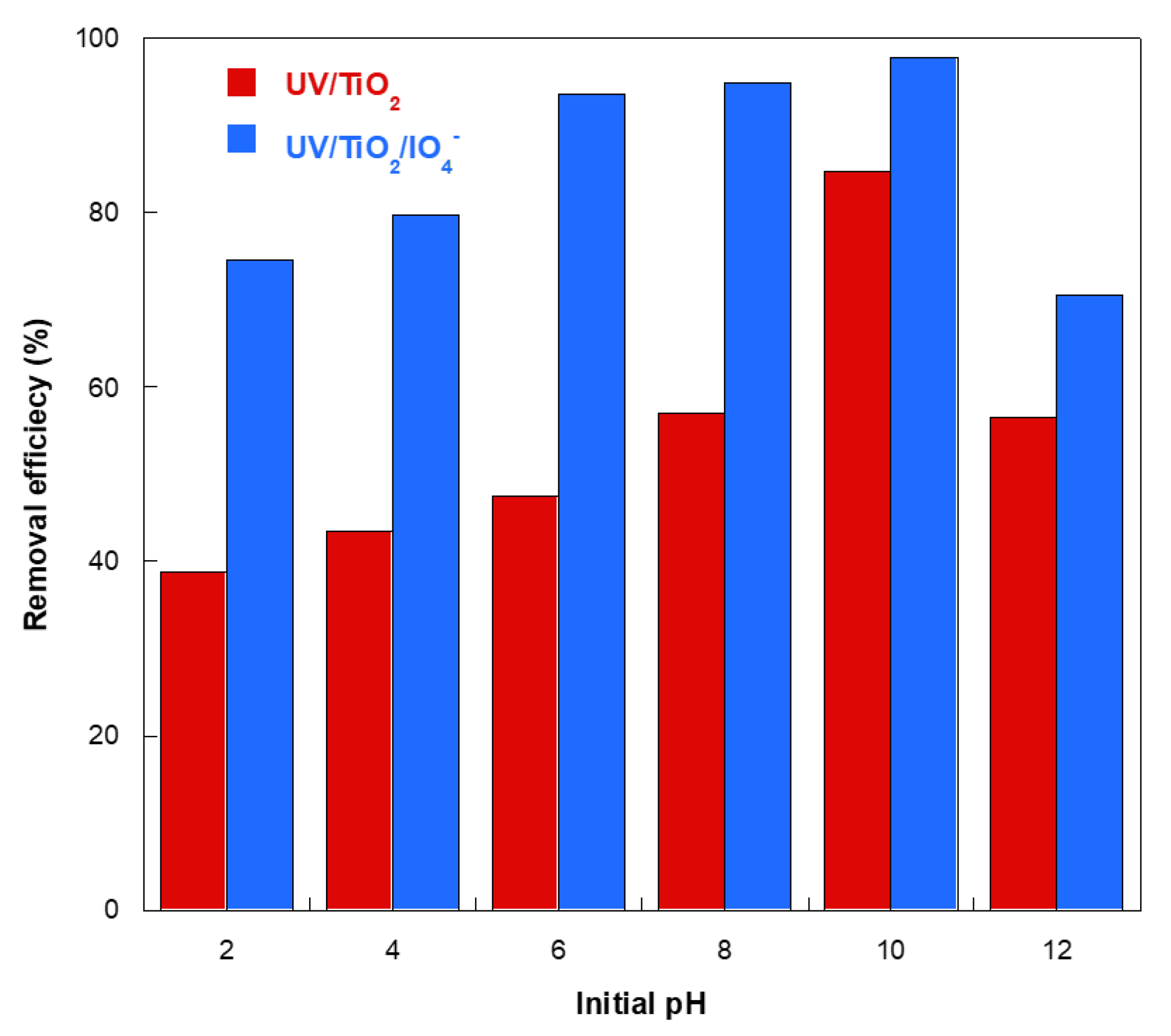 Catalysts 12 01460 g008 Catalysts 12 01460 g008