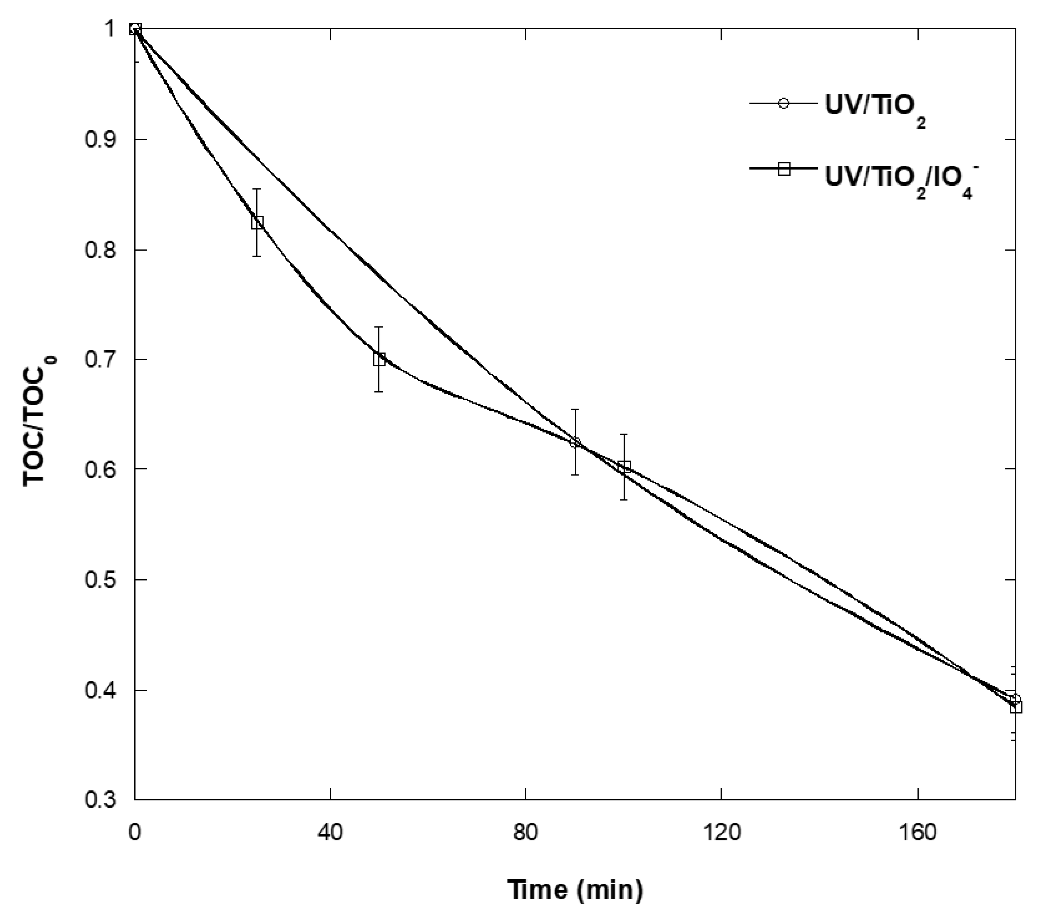 Catalysts 12 01460 g010 Catalysts 12 01460 g010