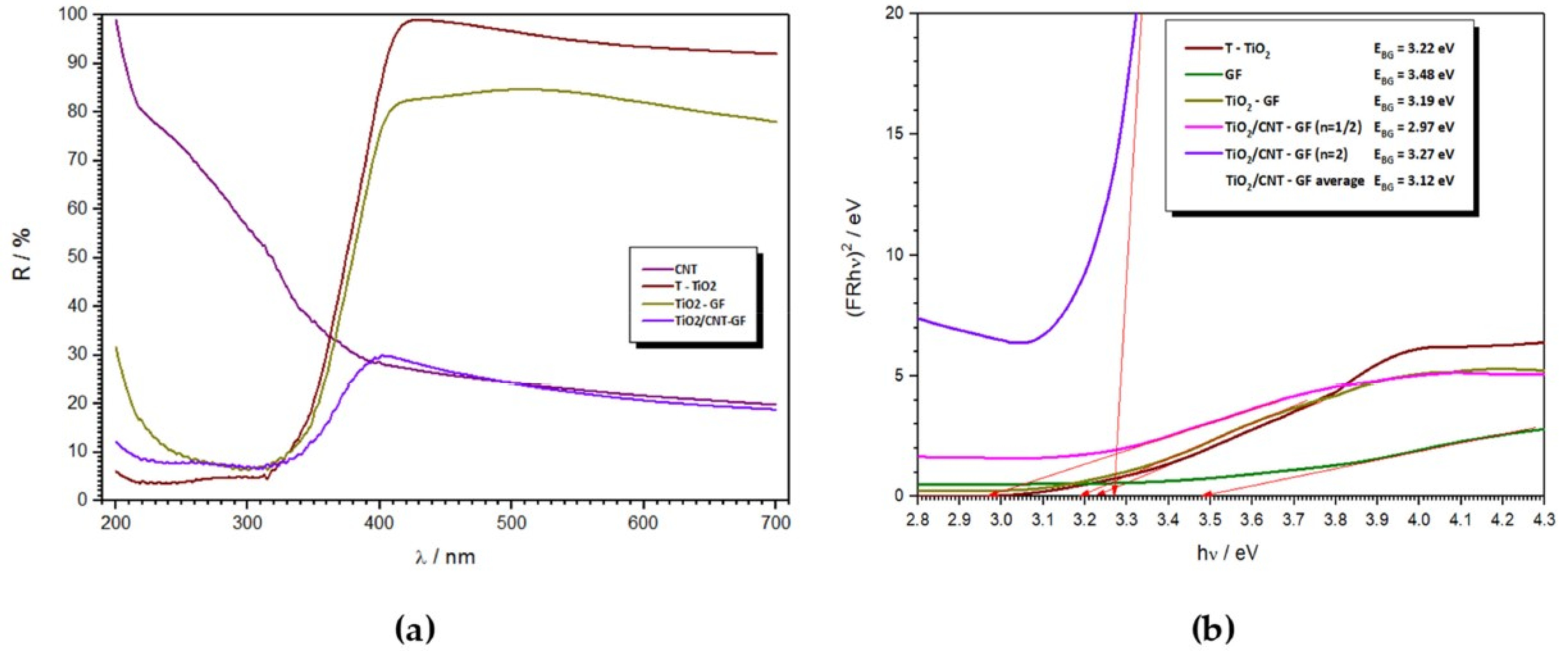 Catalysts 12 01463 g002