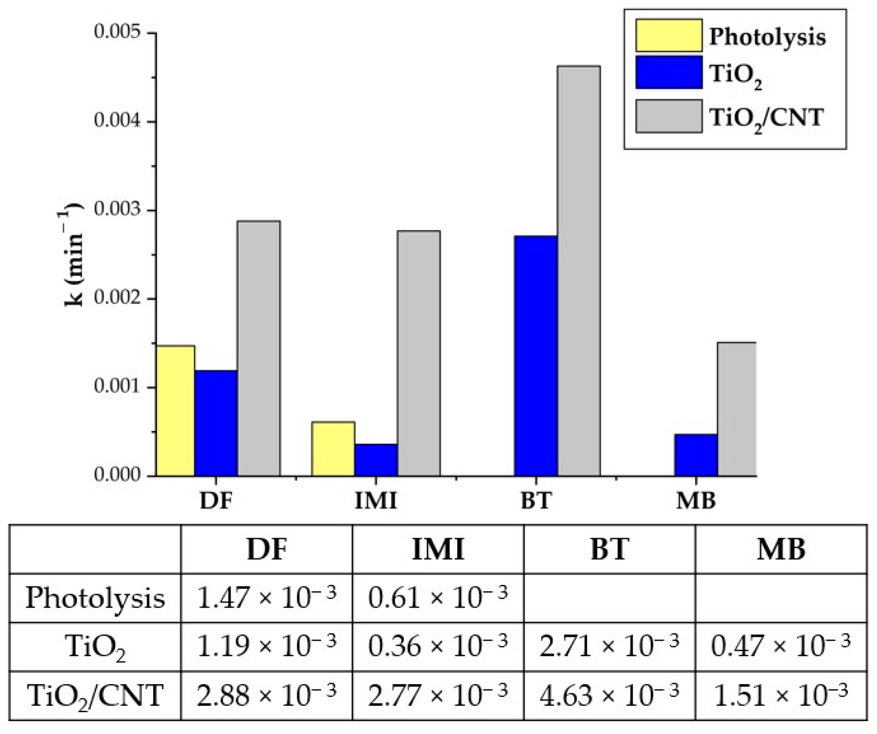 Catalysts 12 01463 g003