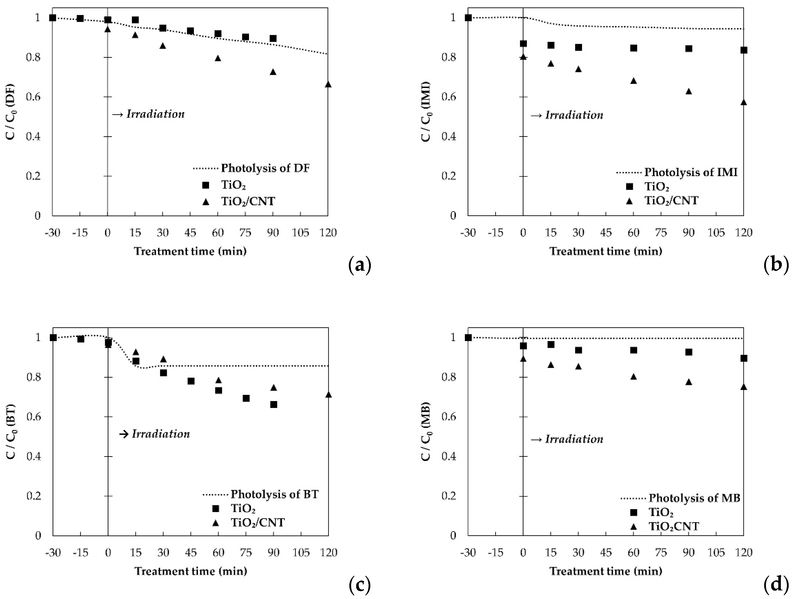 Catalysts 12 01463 g004