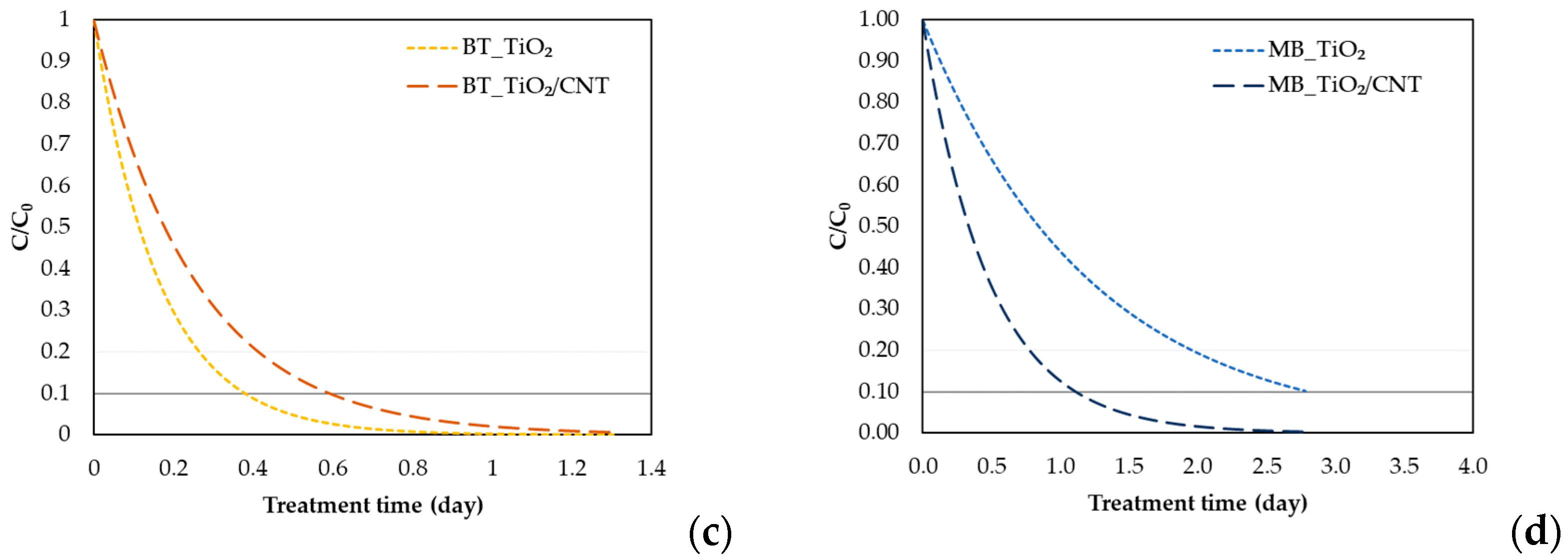 Catalysts 12 01463 g006b