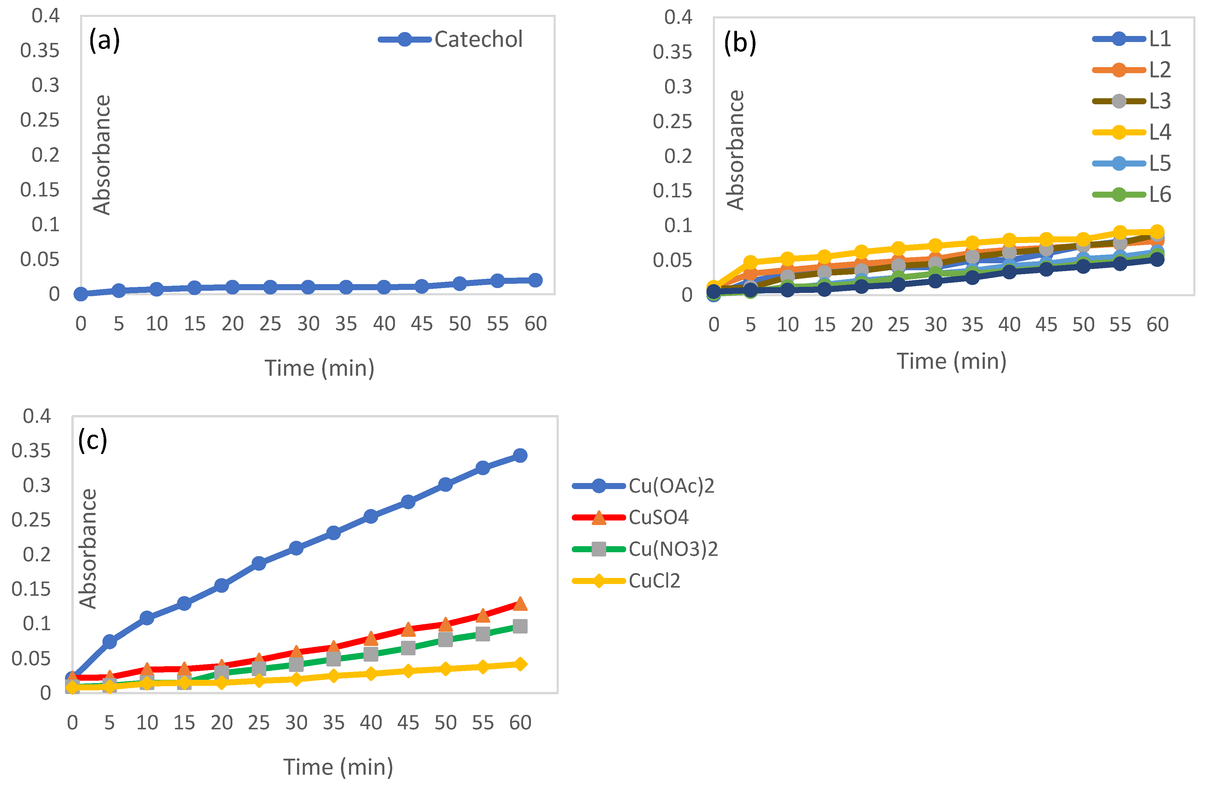 Catalysts 12 01468 g001