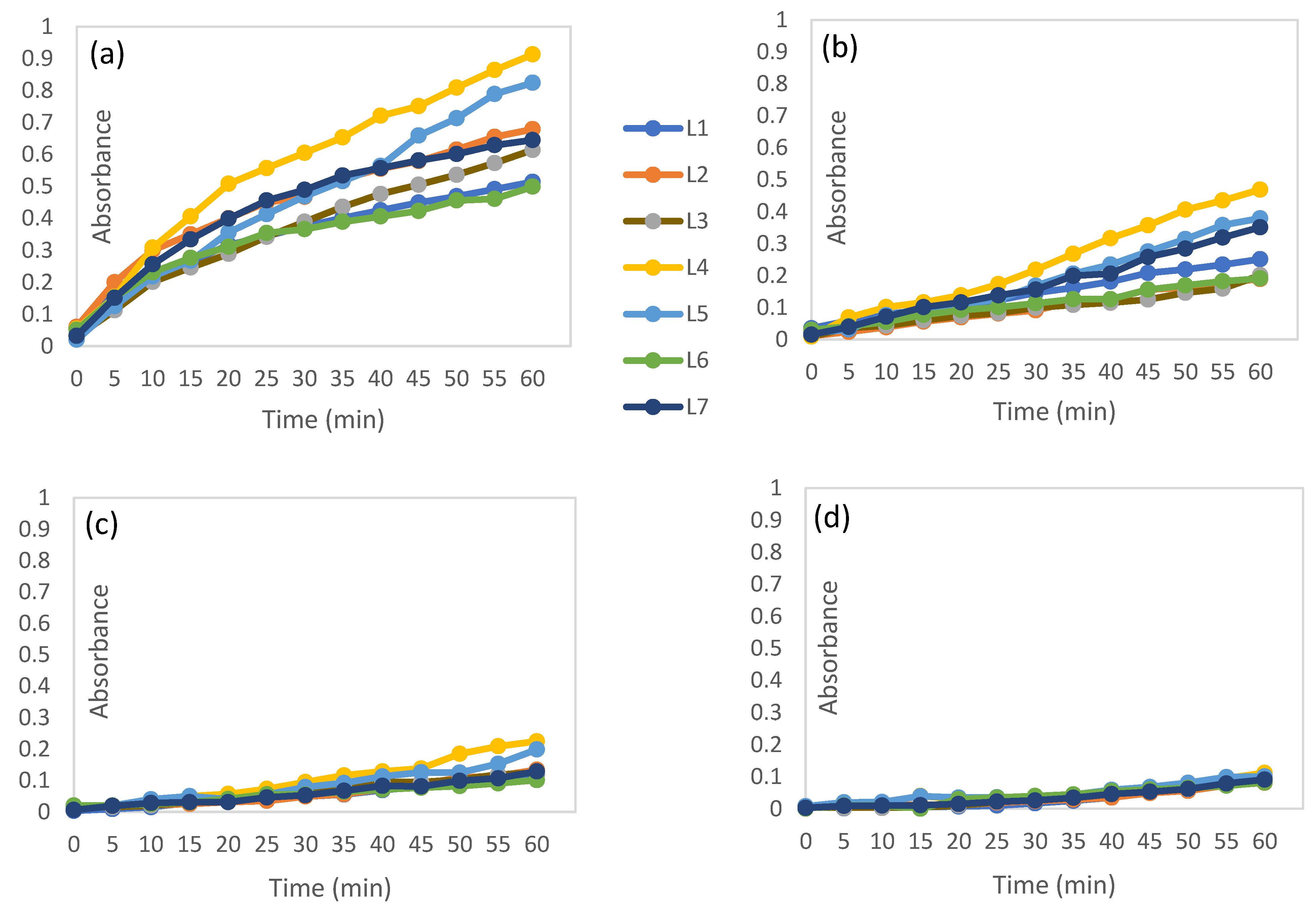 Catalysts 12 01468 g002