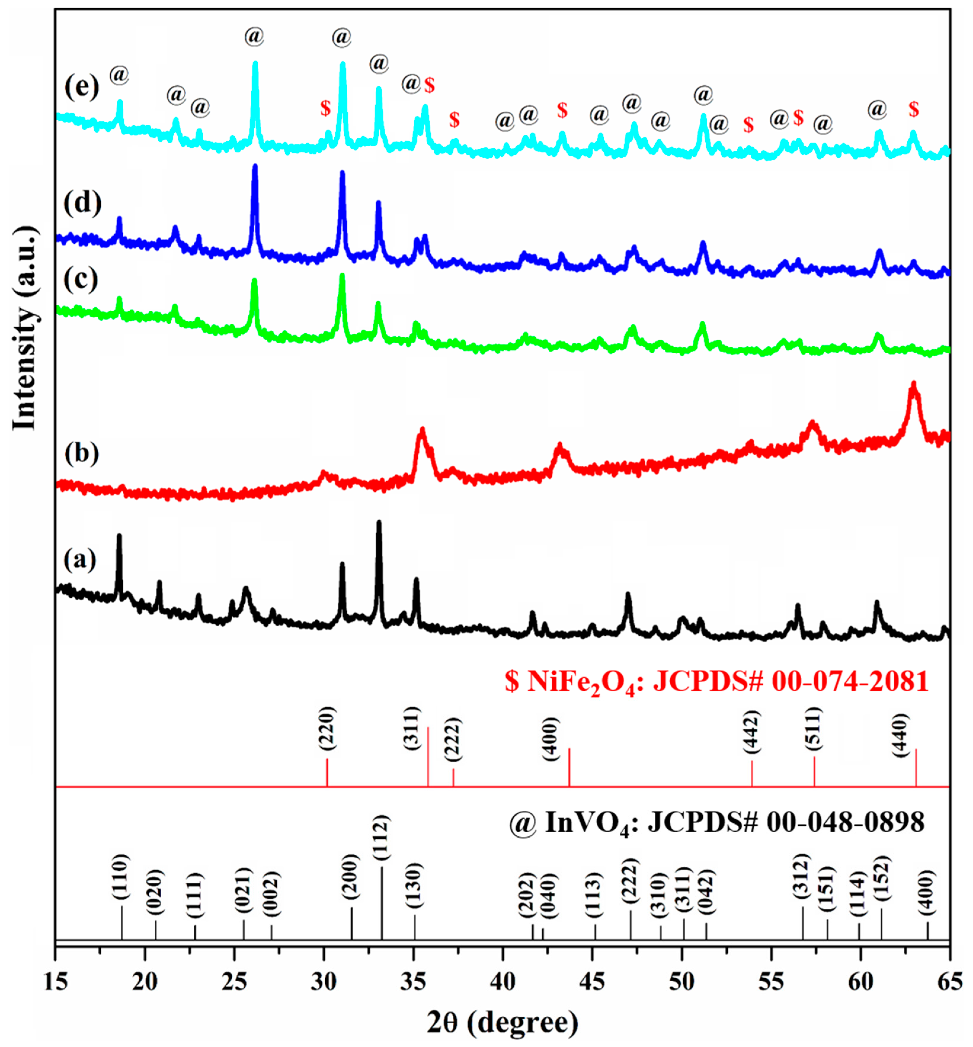 Catalysts 12 01471 g001