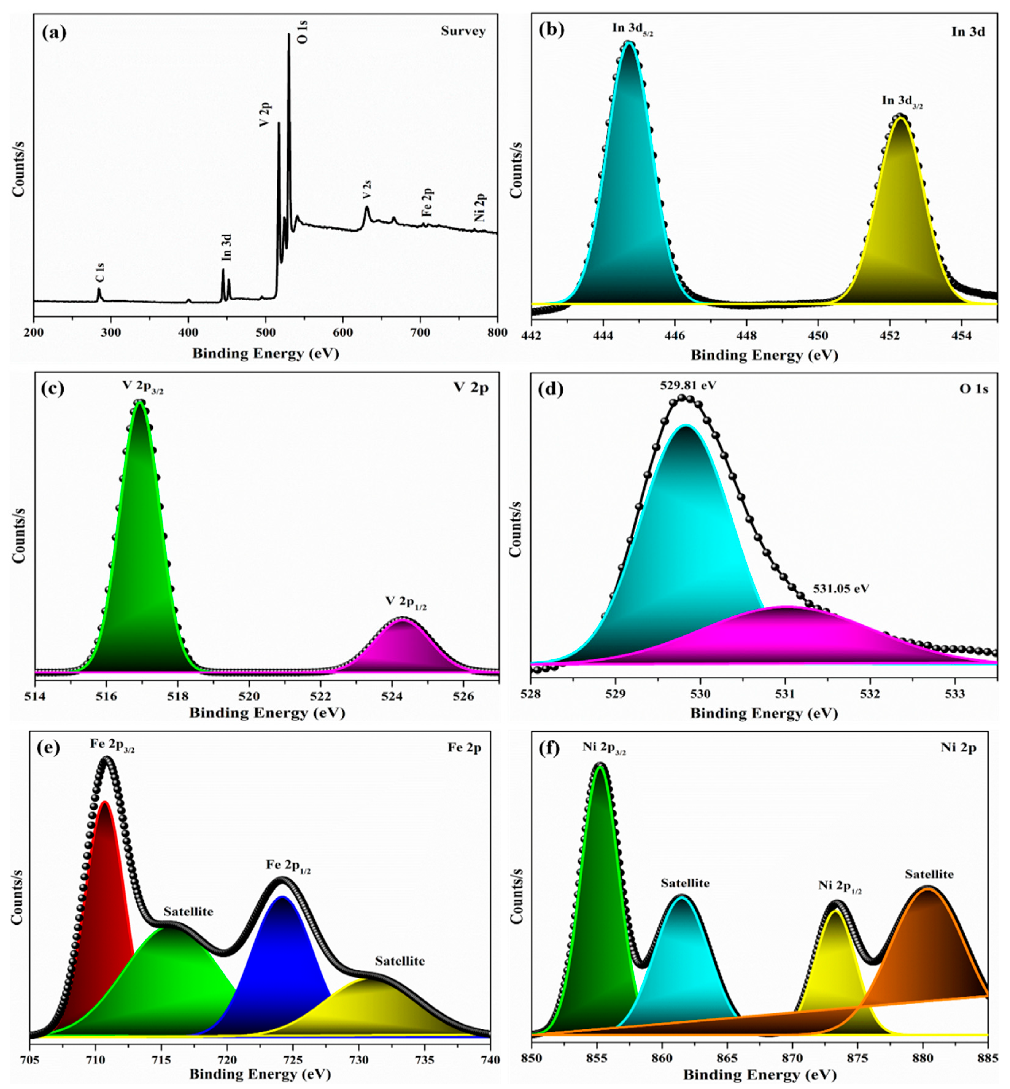 Catalysts 12 01471 g005