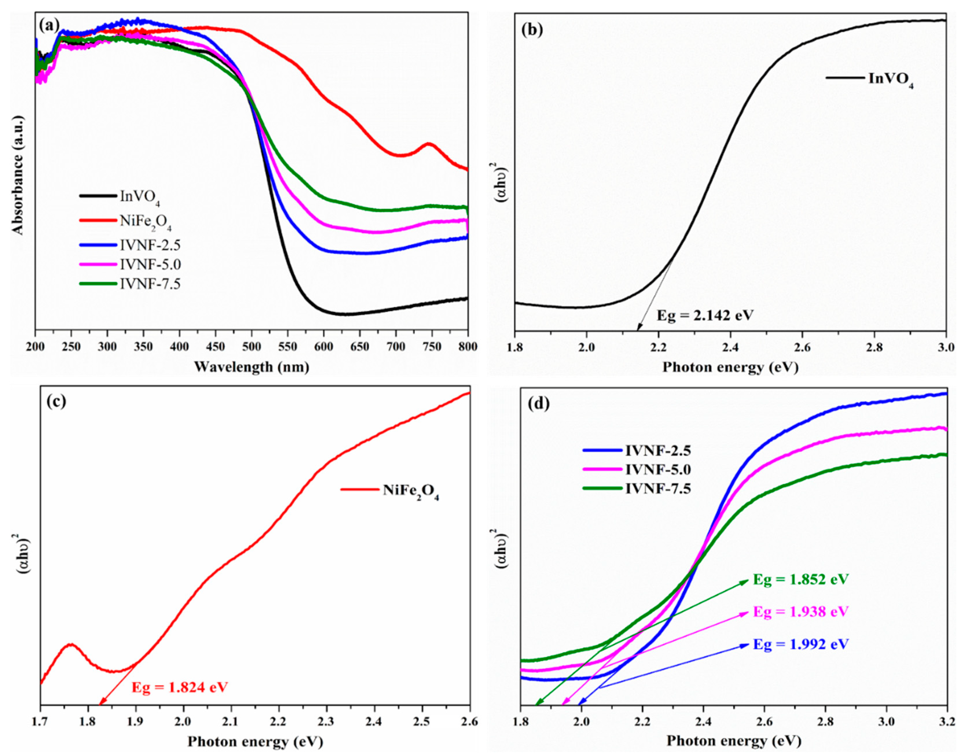 Catalysts 12 01471 g006