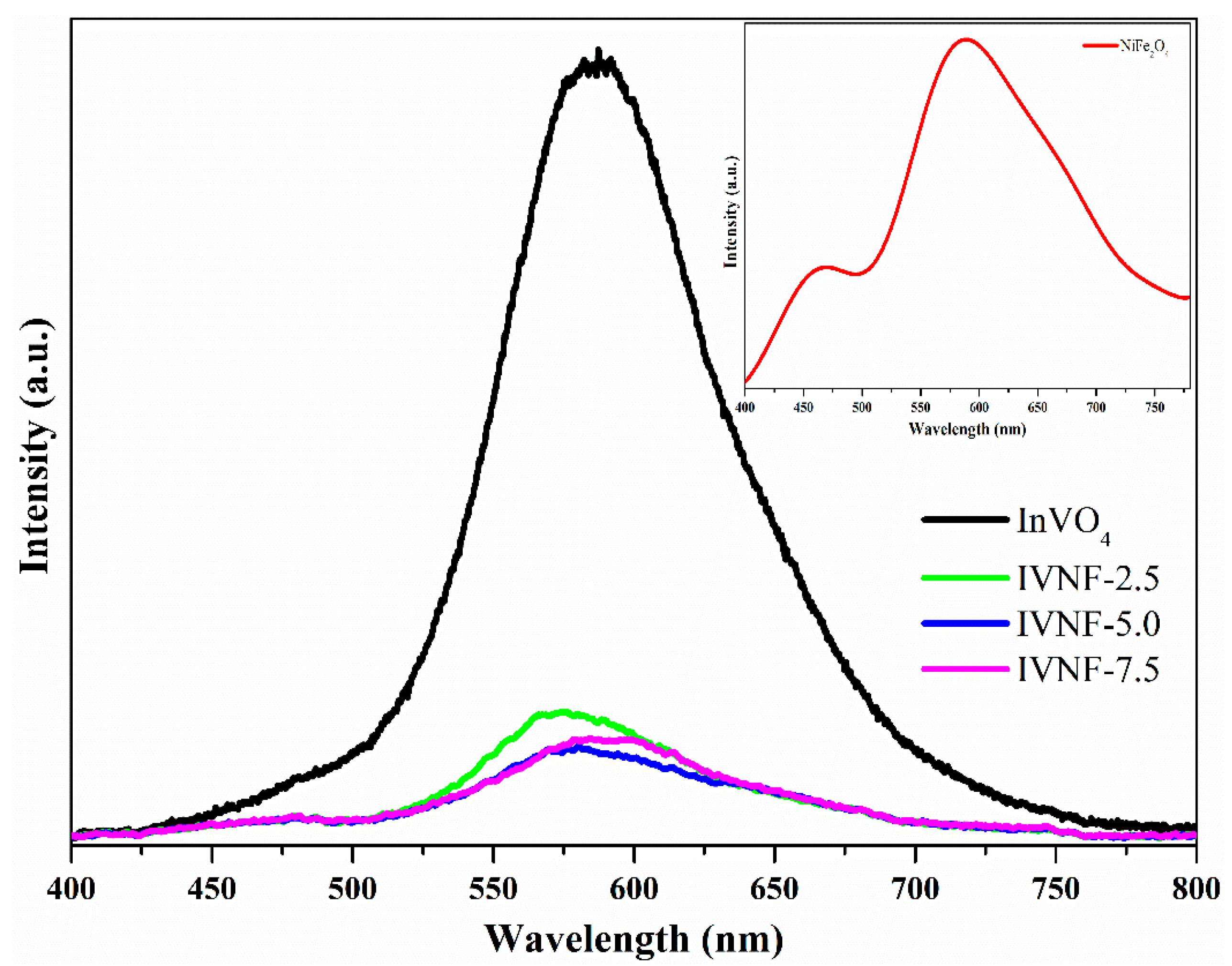 Catalysts 12 01471 g007