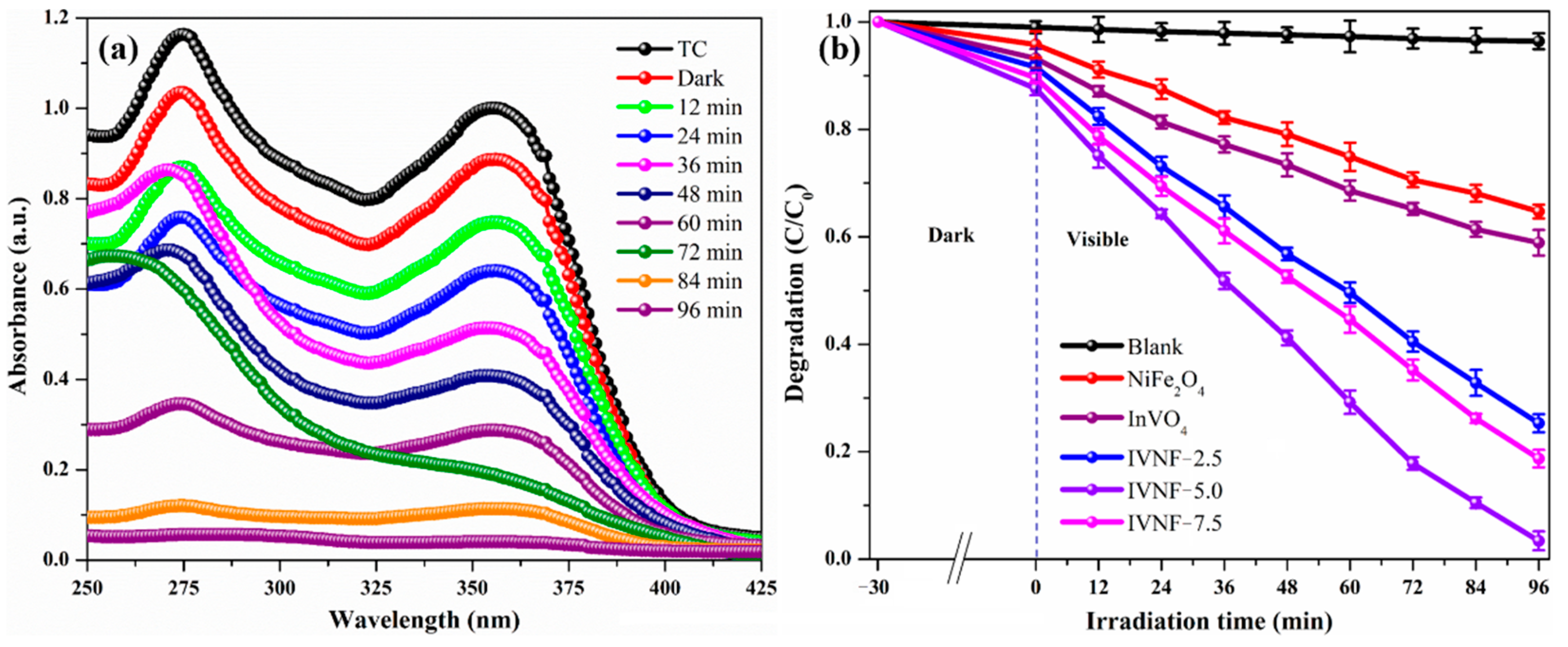 Catalysts 12 01471 g008