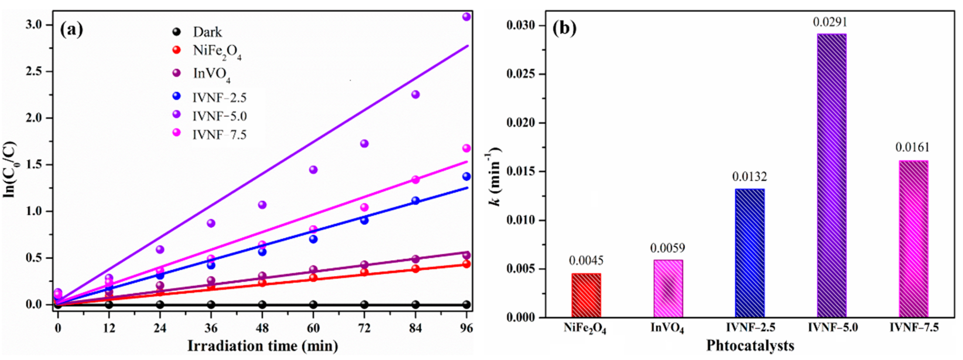 Catalysts 12 01471 g009