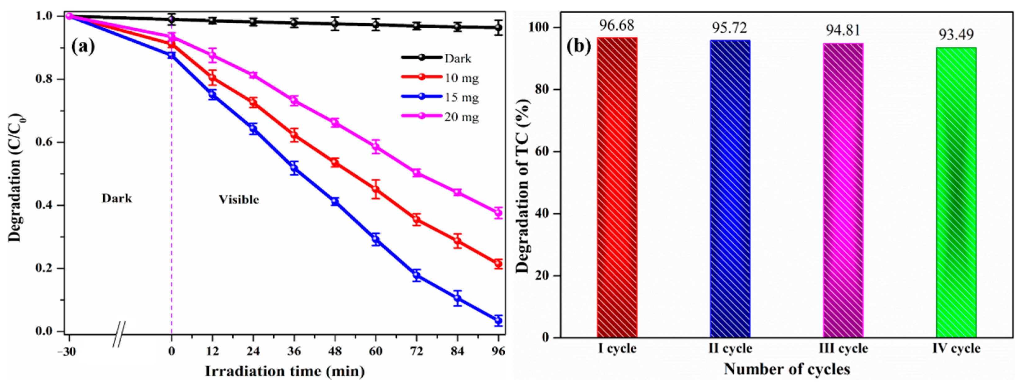 Catalysts 12 01471 g010