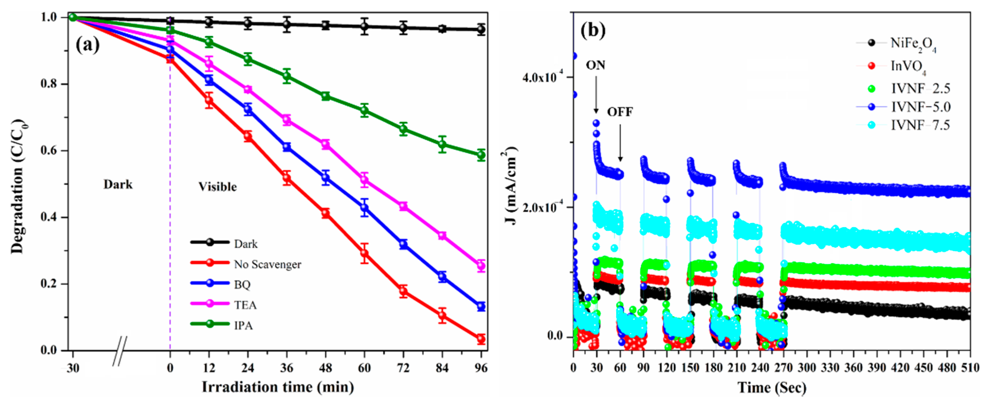 Catalysts 12 01471 g011