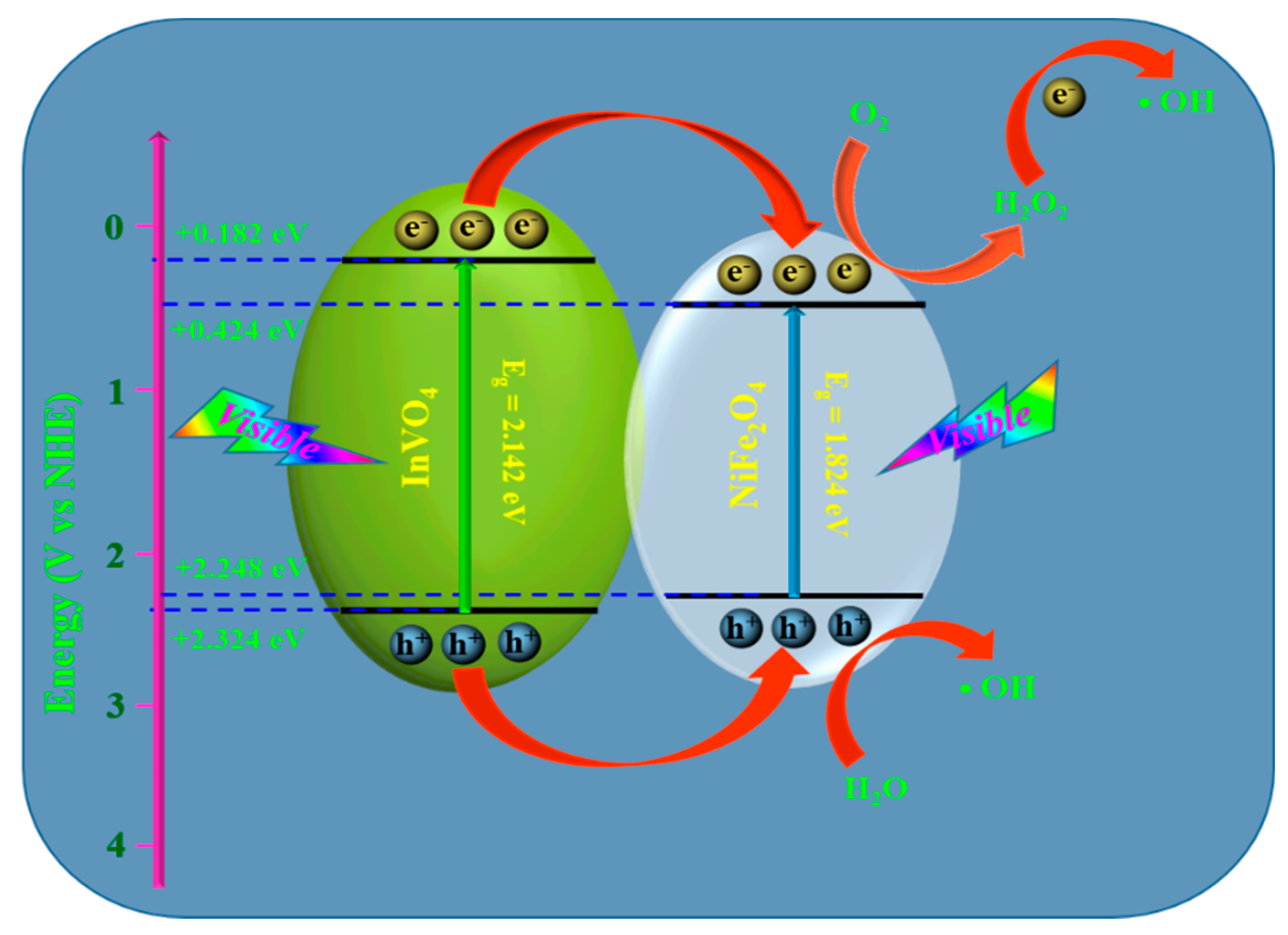 Catalysts 12 01471 g012