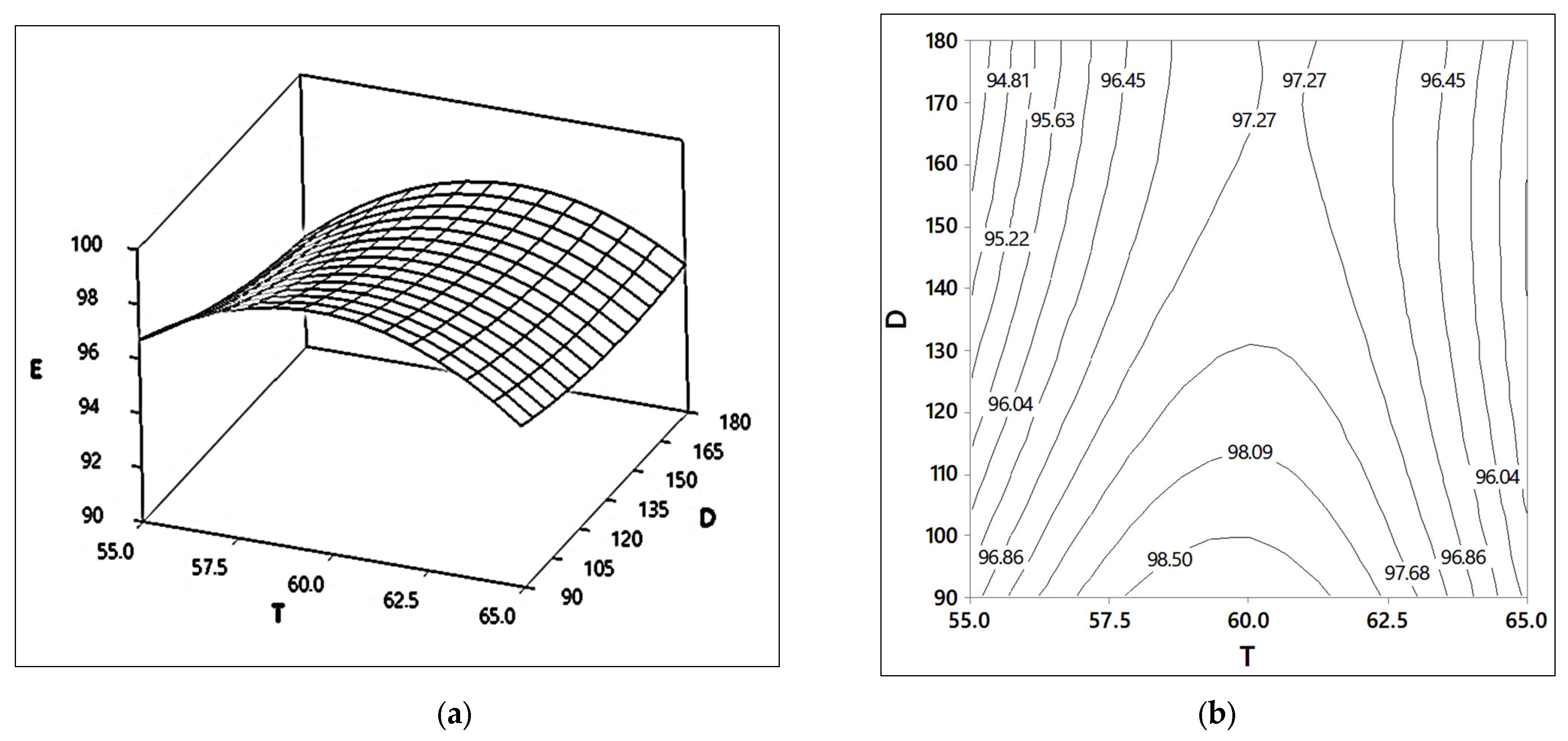 Catalysts 12 01472 g001