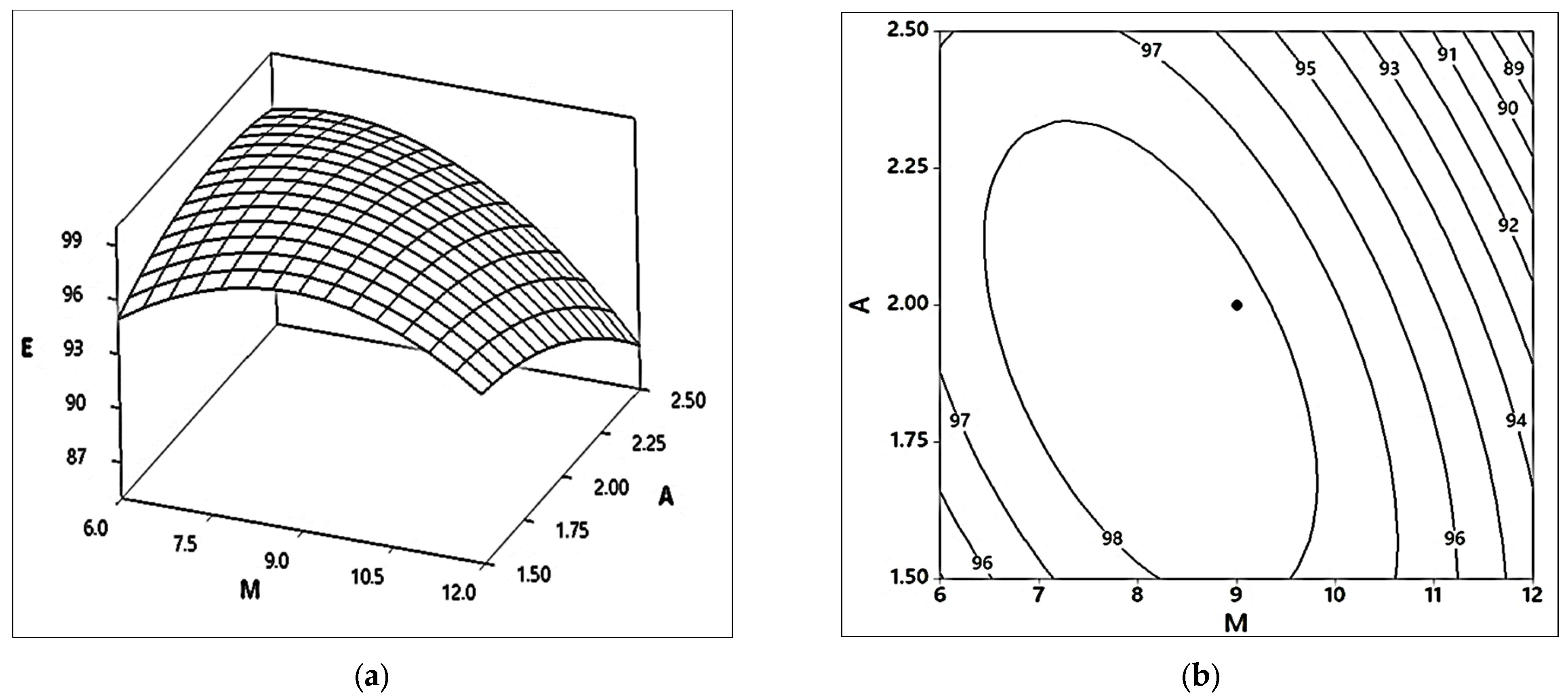 Catalysts 12 01472 g002