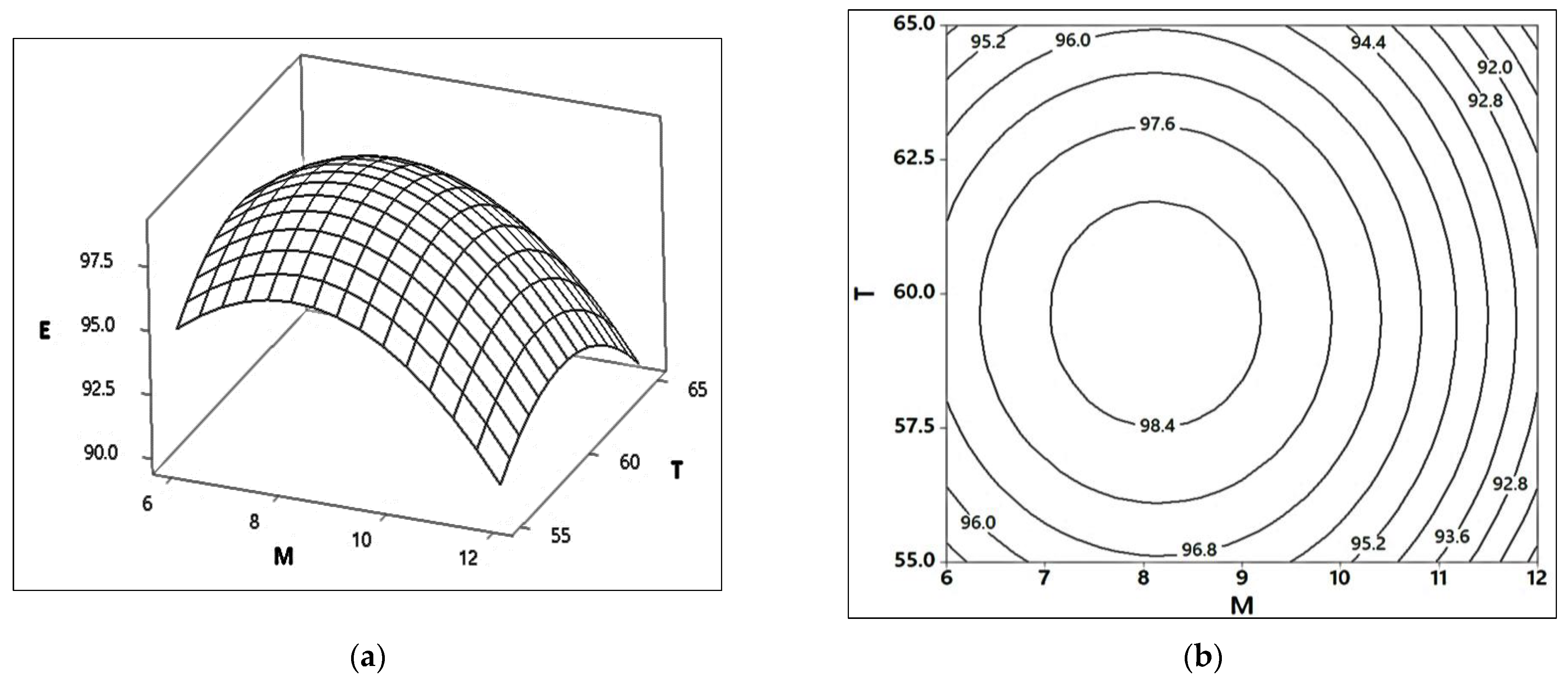 Catalysts 12 01472 g003