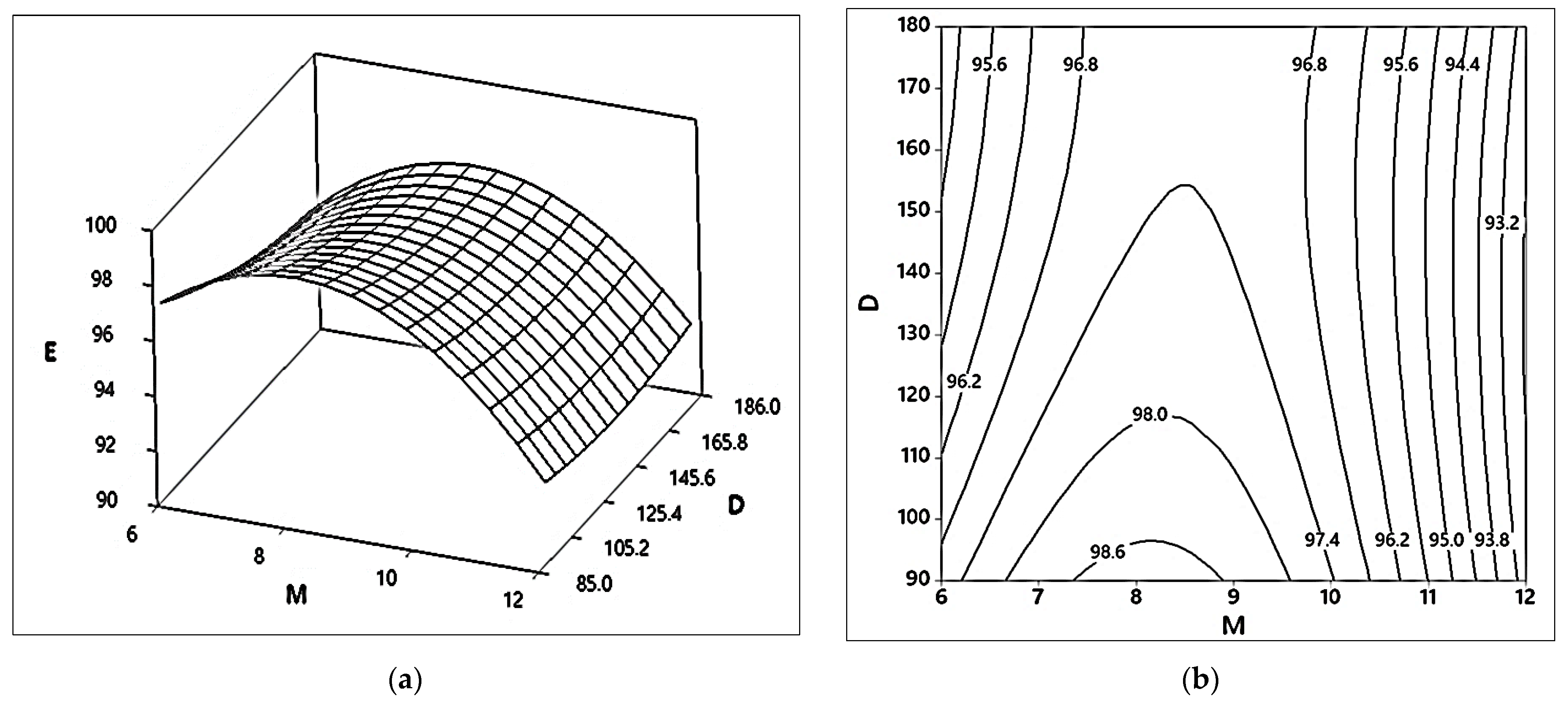 Catalysts 12 01472 g004