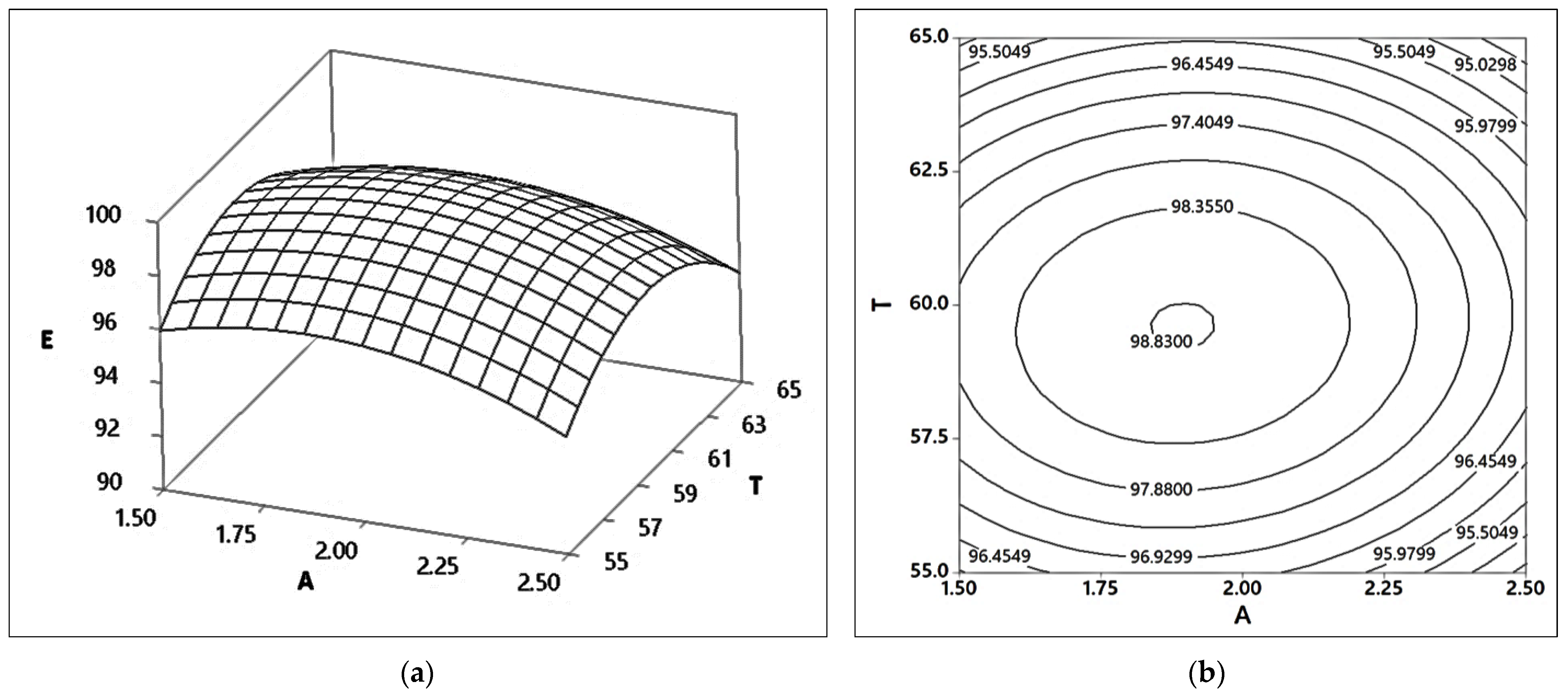 Catalysts 12 01472 g005