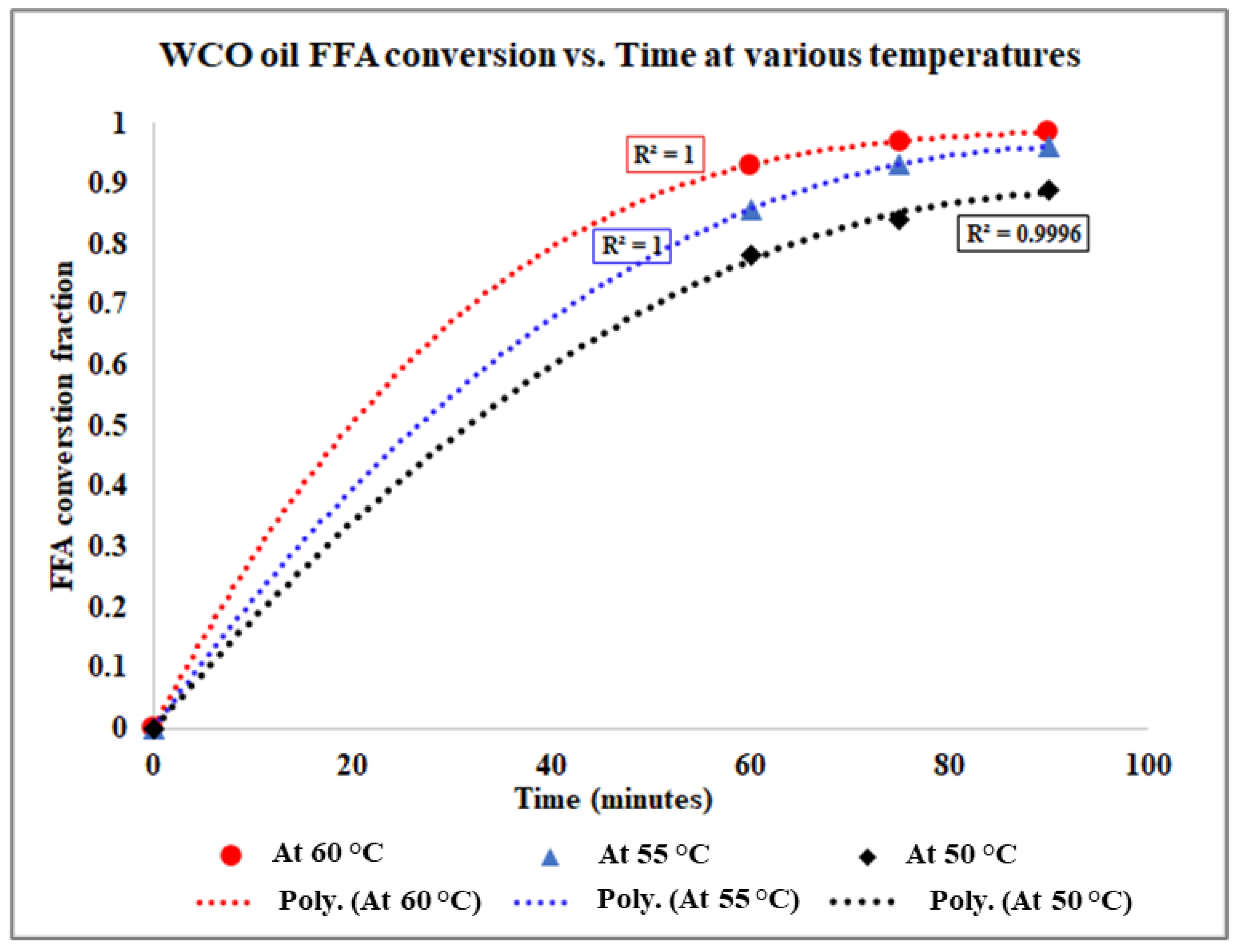 Catalysts 12 01472 g007