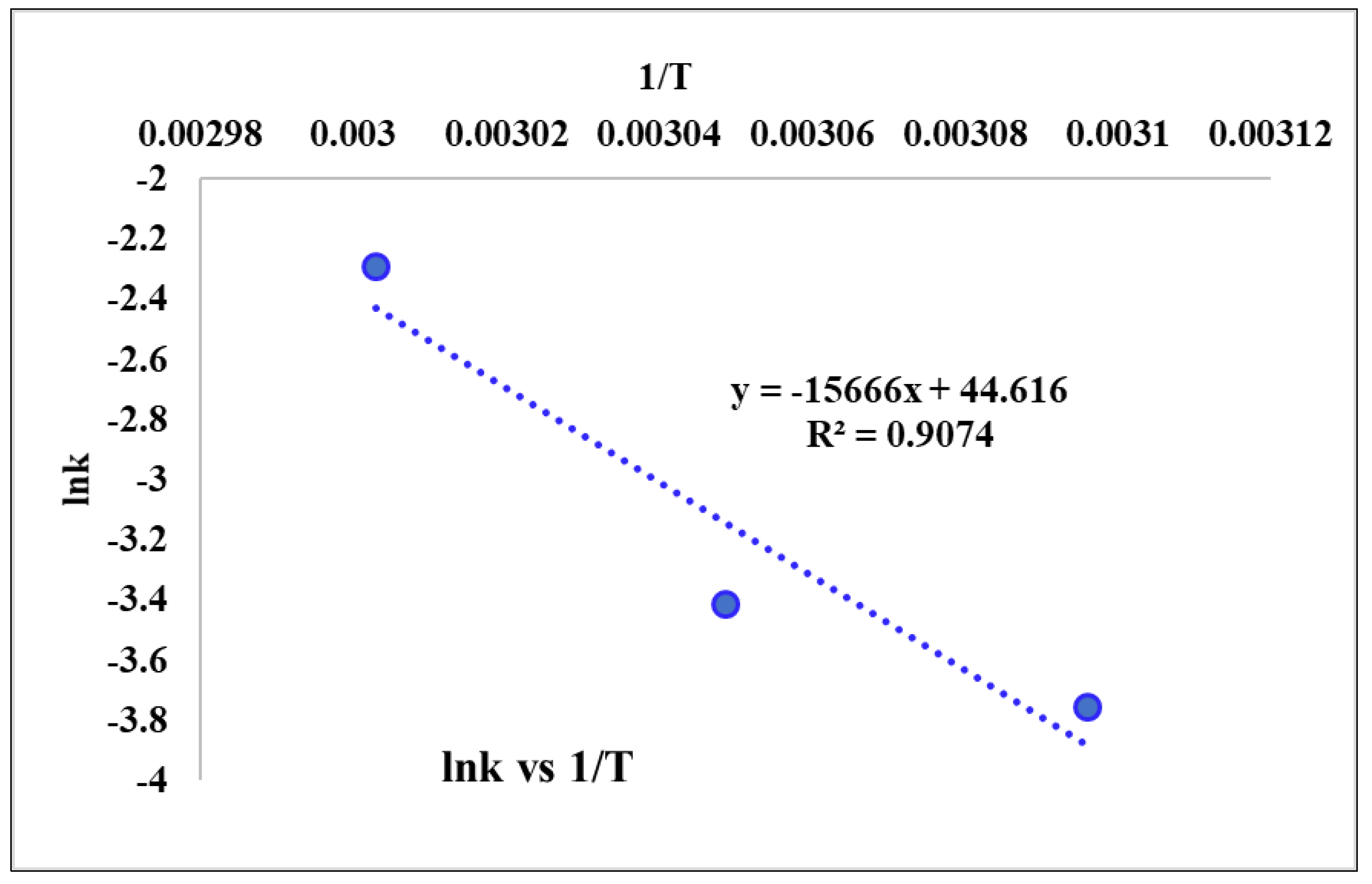 Catalysts 12 01472 g009