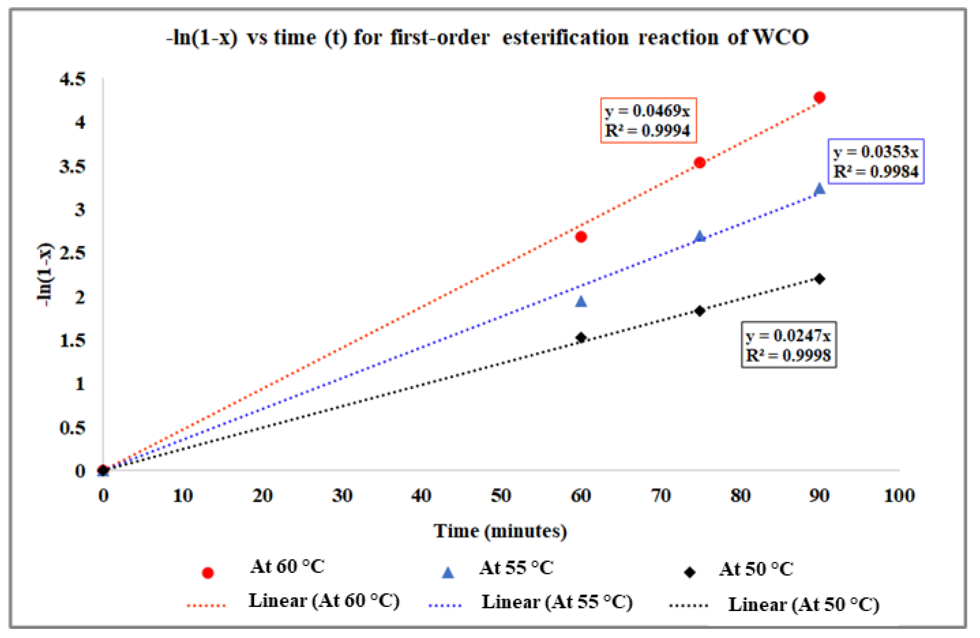 Catalysts 12 01472 g010