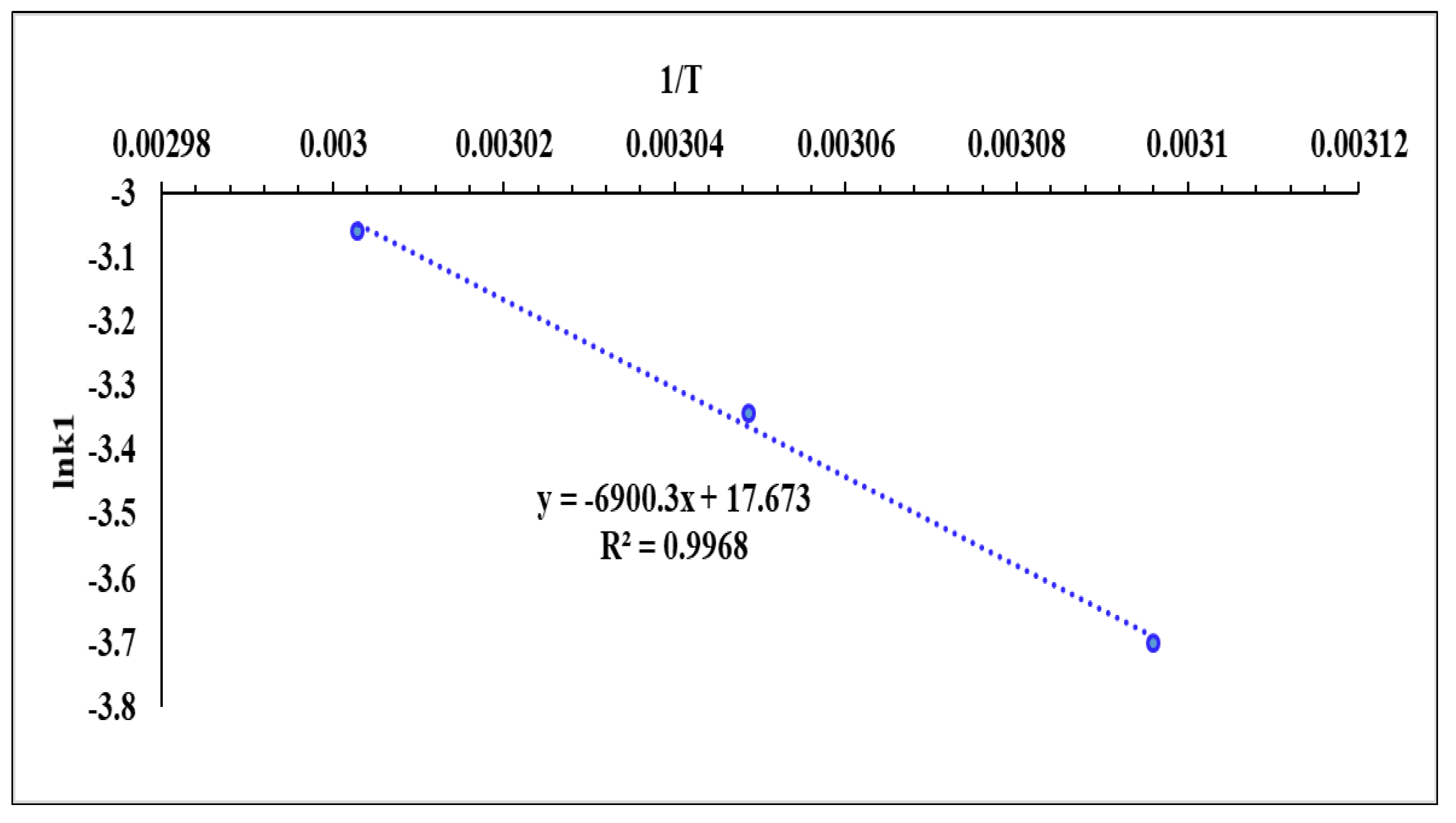 Catalysts 12 01472 g011